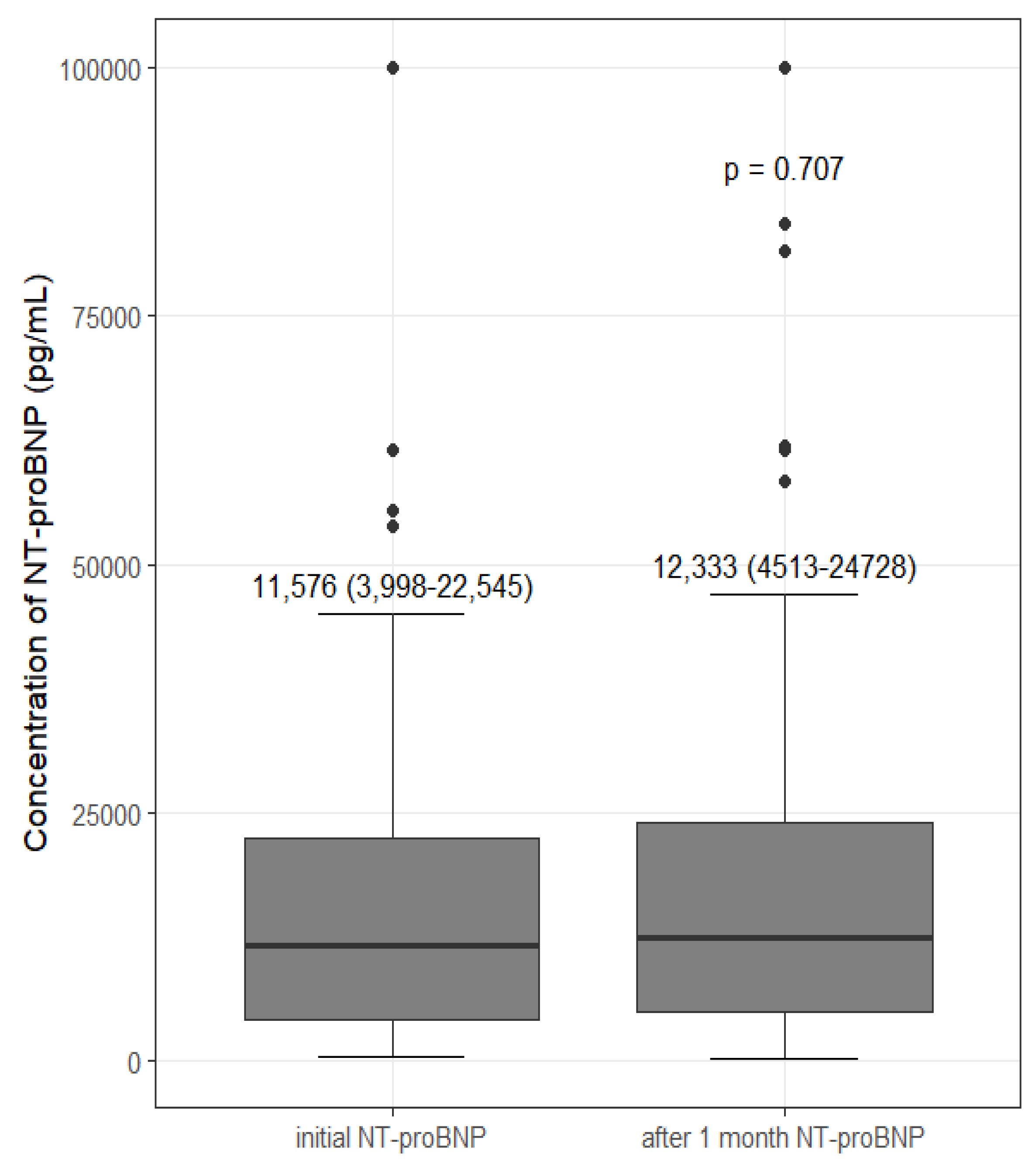 Medicina 58 00975 g002