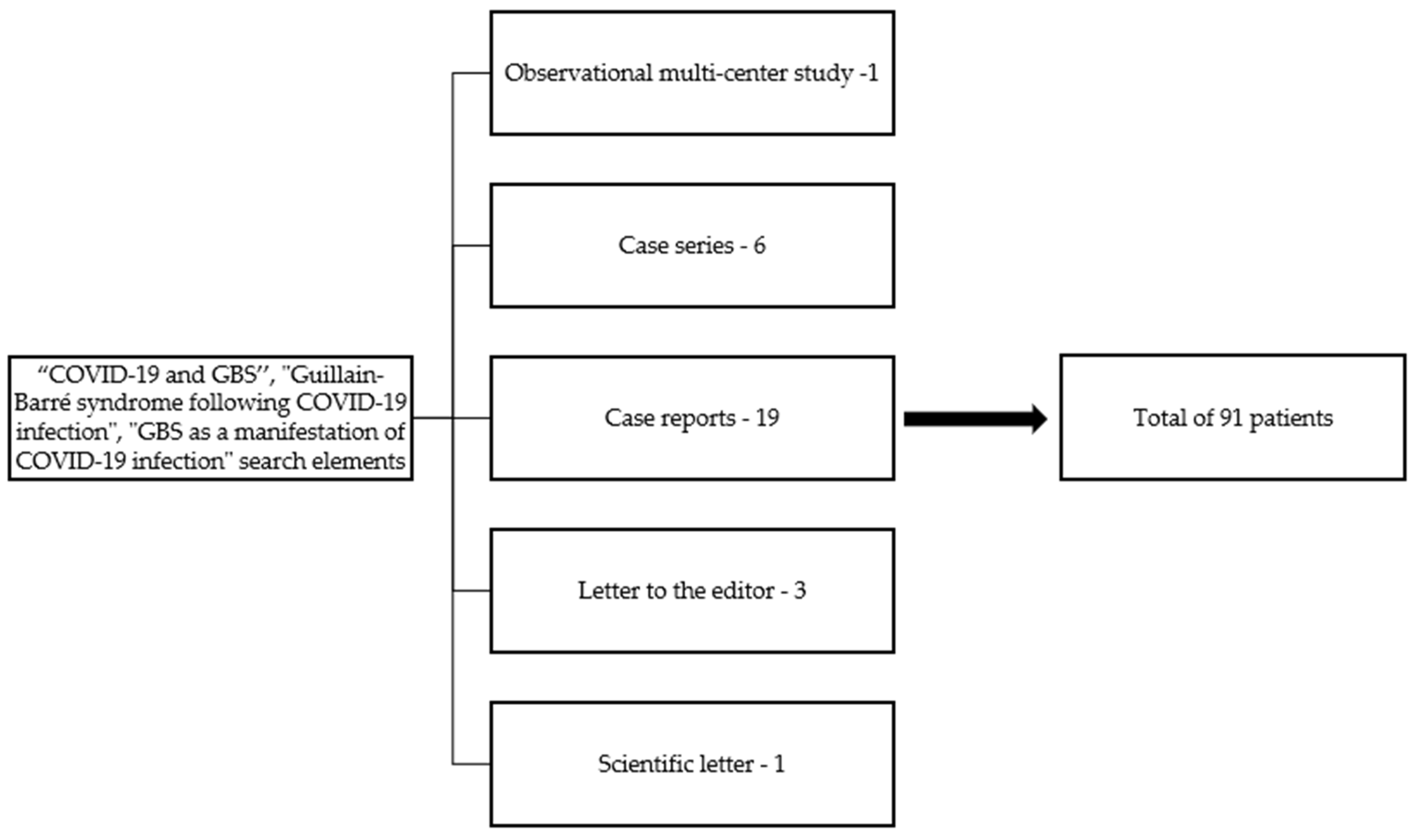 Medicina 58 00977 g001 550