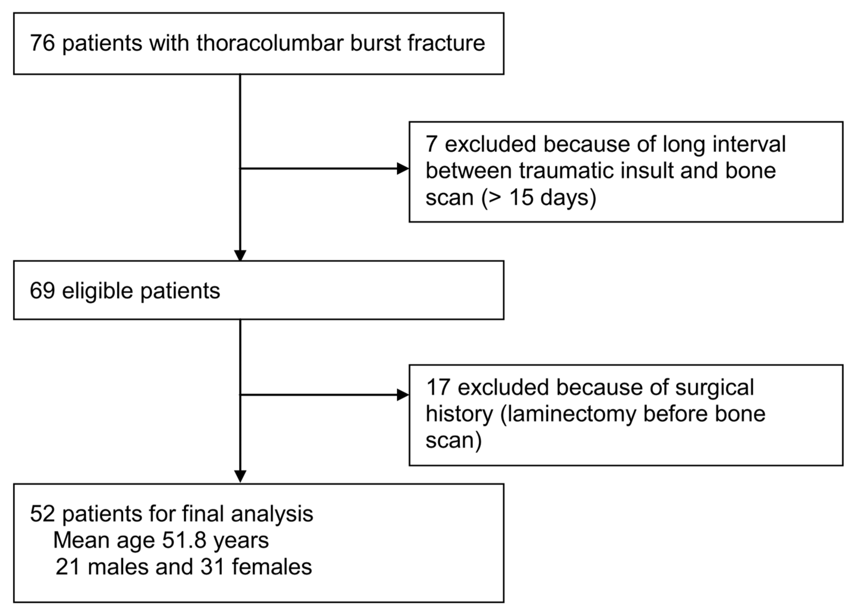 Medicina 58 00979 g002 550