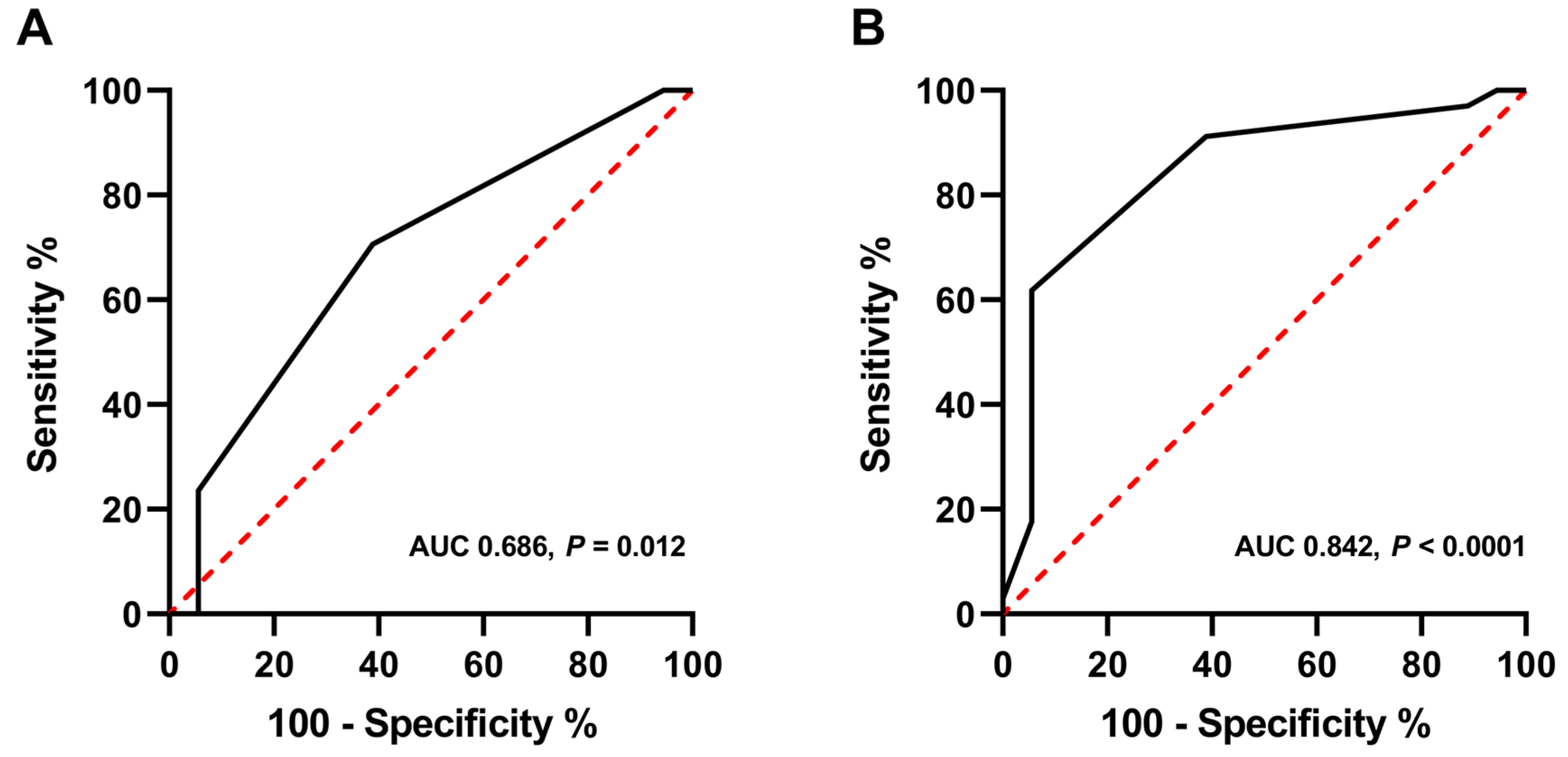 Medicina 58 00979 g003 550