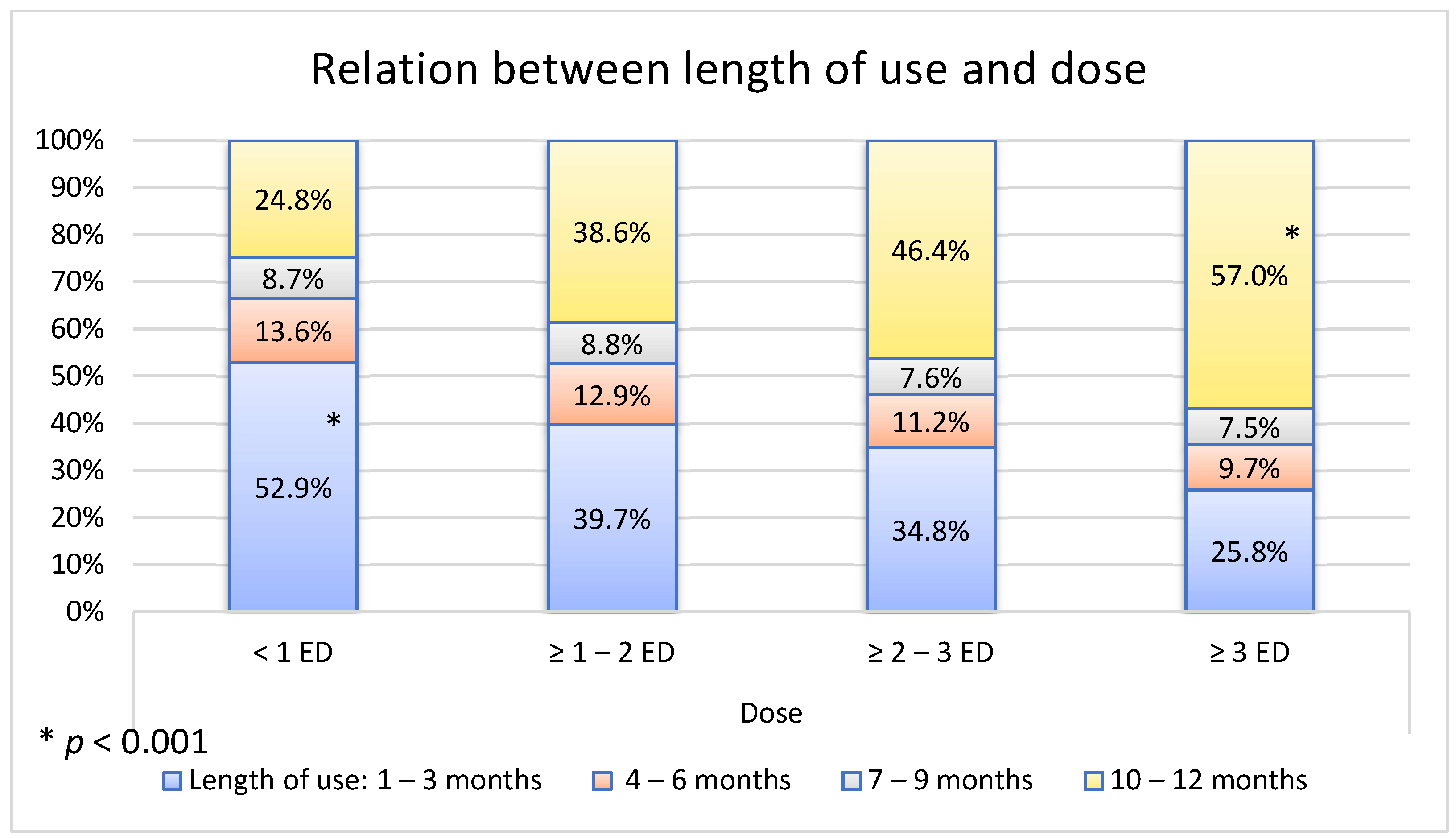 Medicina 58 00980 g003 Medicina 58 00980 g003