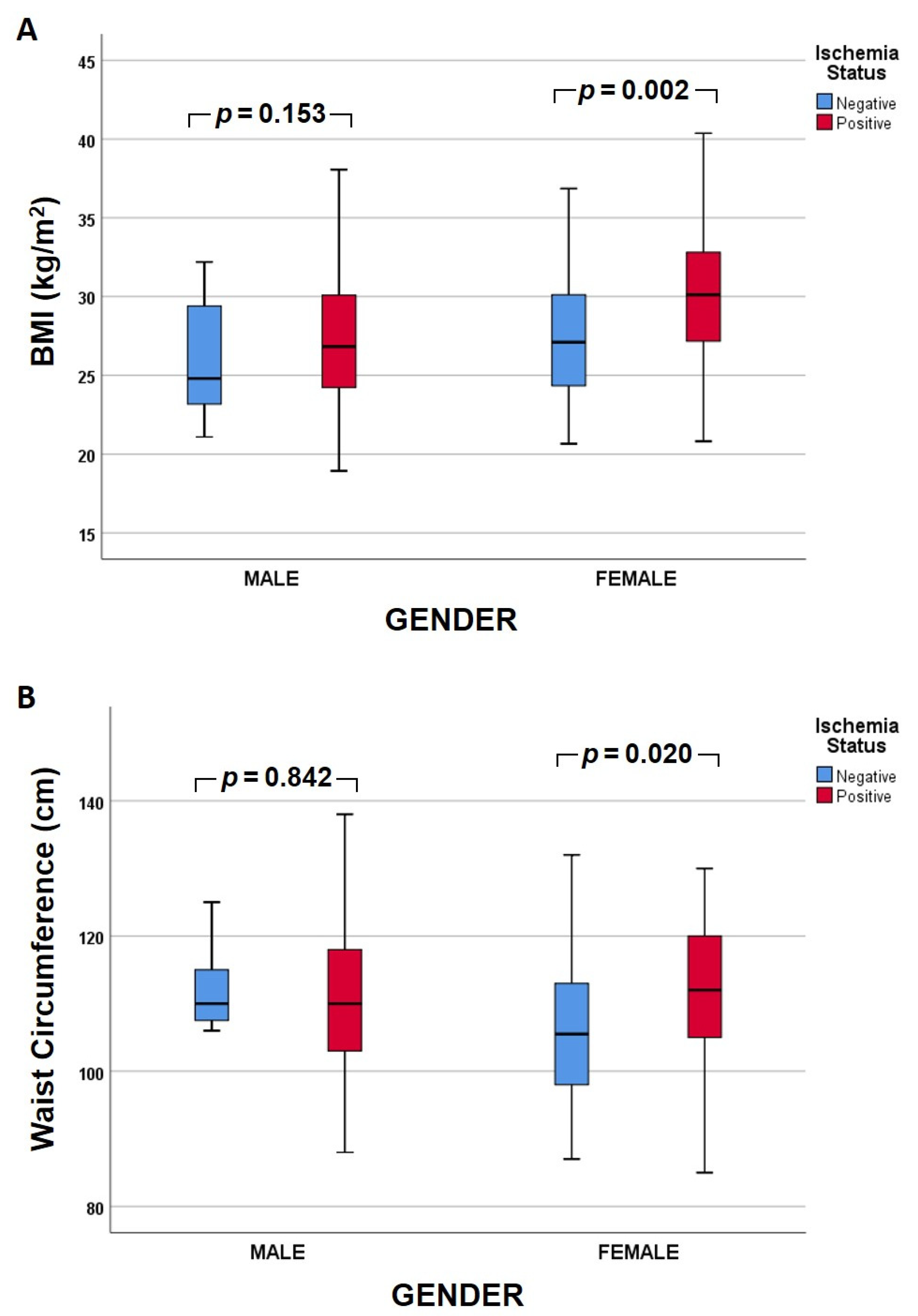 Medicina 58 00987 g002 550