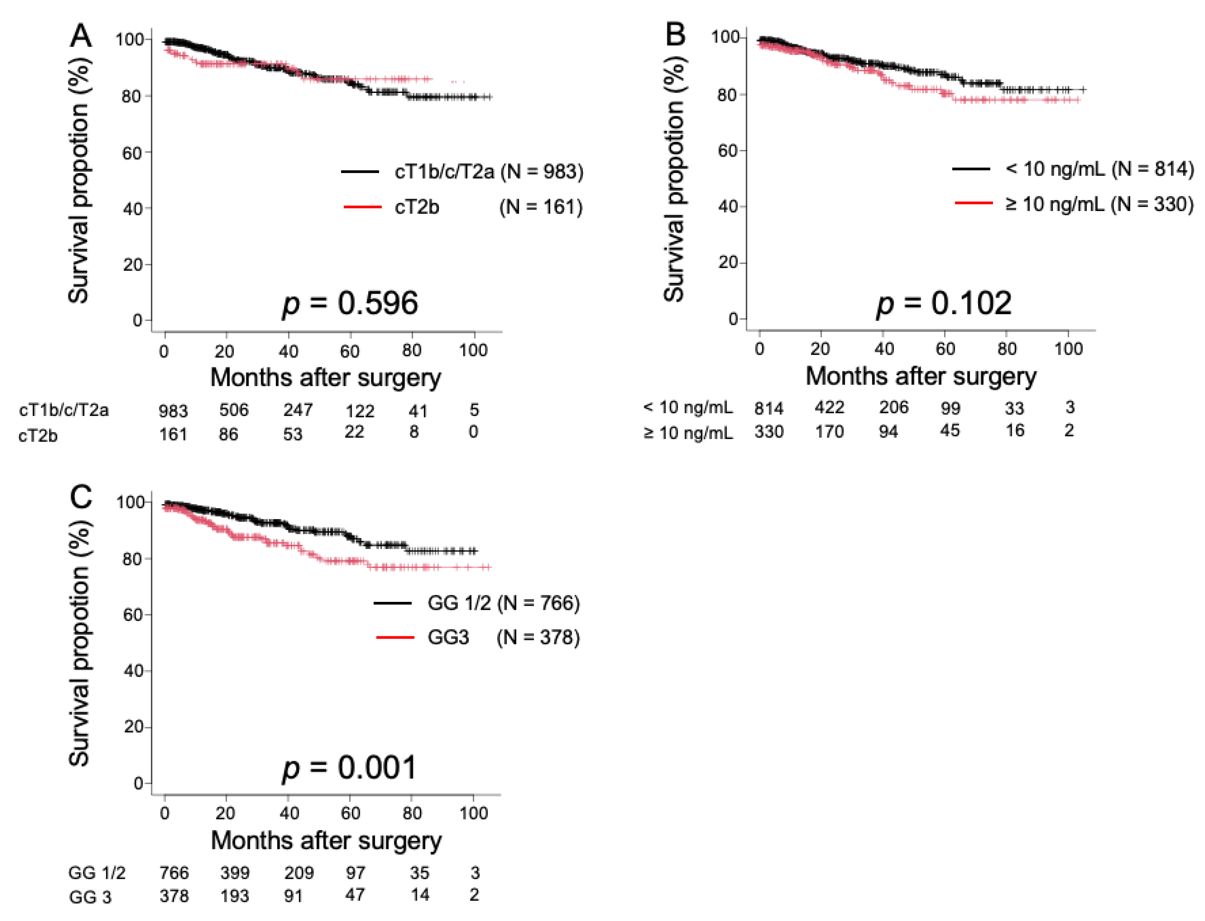 Medicina 58 00990 g001