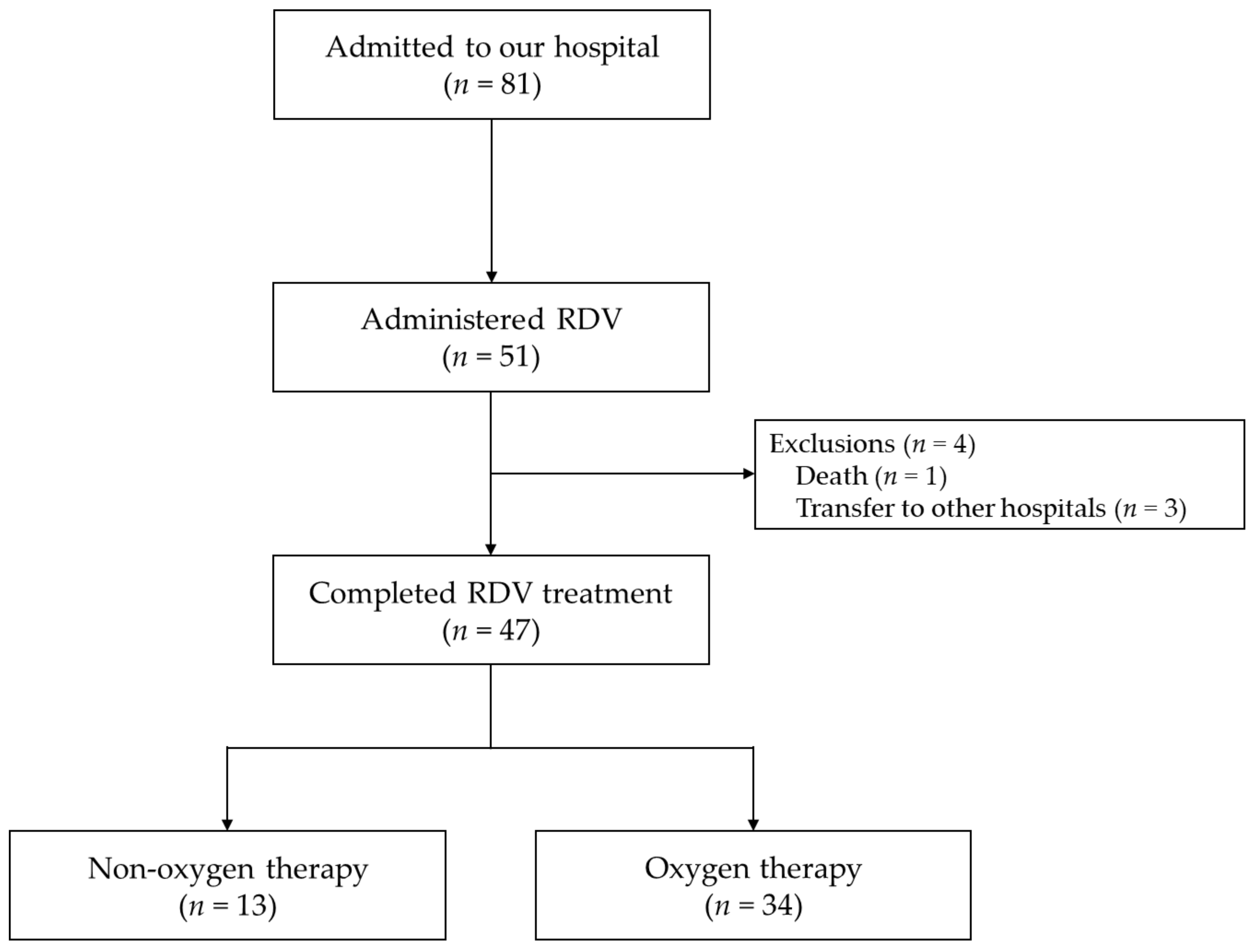 Medicina 58 01007 g001 550