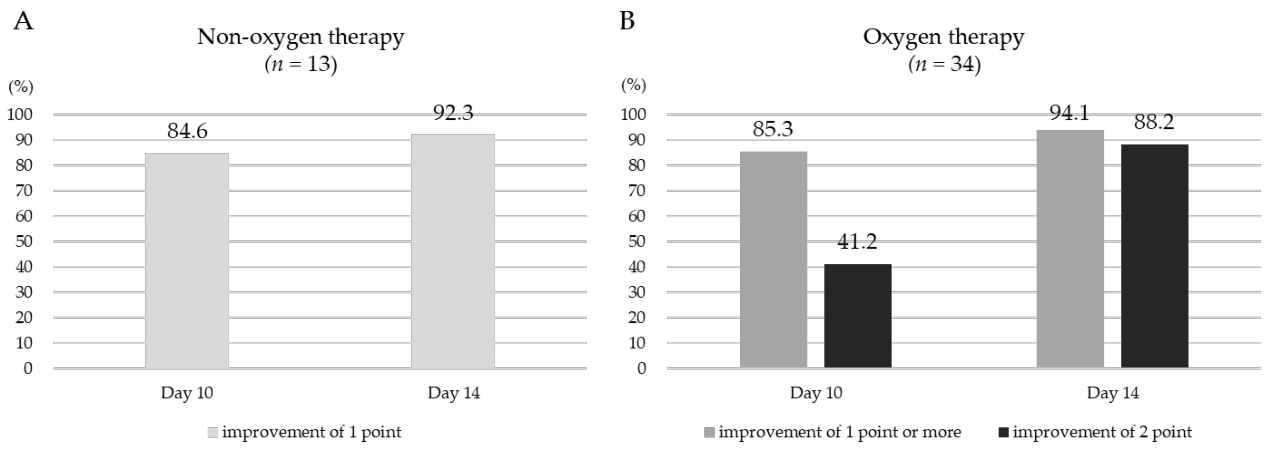 Medicina 58 01007 g002 550