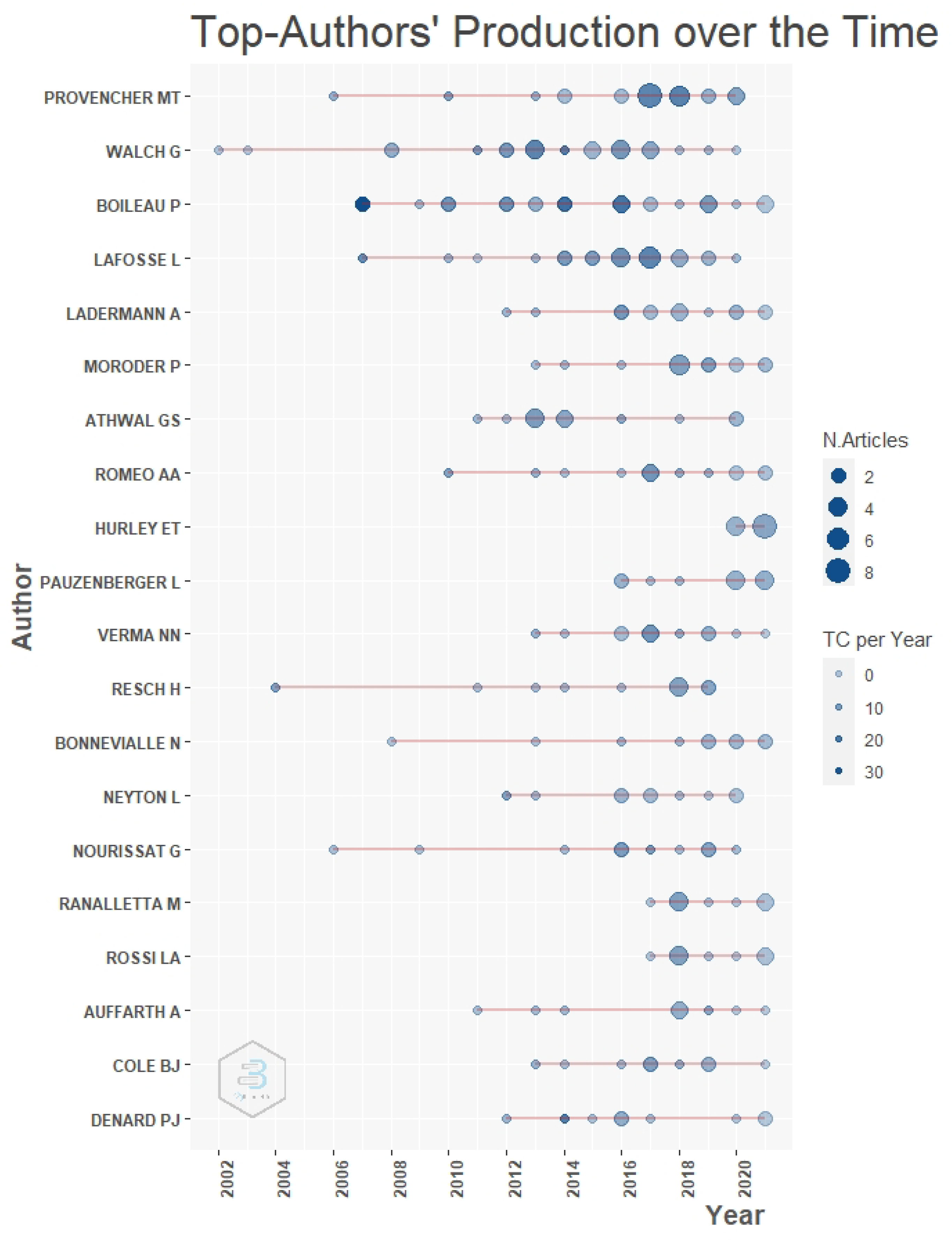 Medicina 58 01008 g002