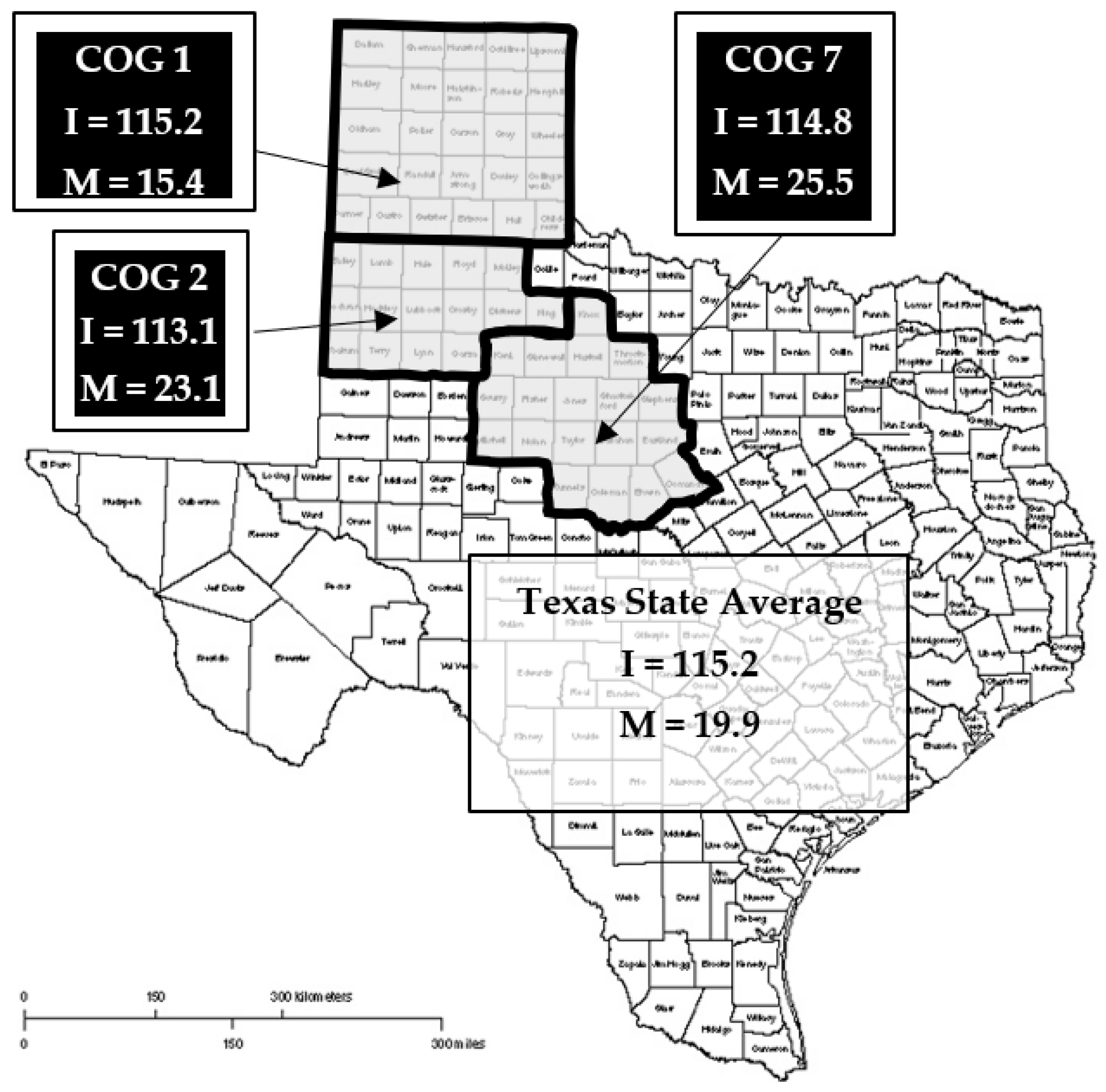 Medicina 58 01010 g001 550