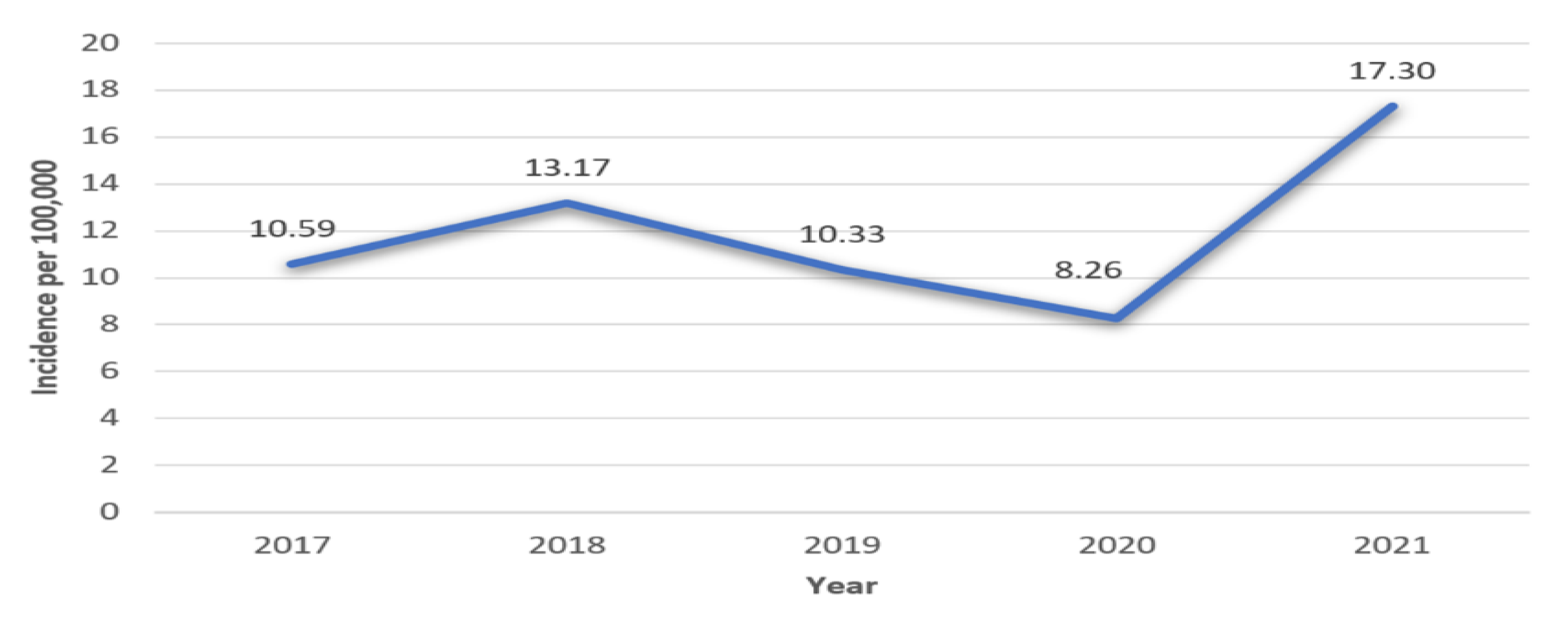 Medicina 58 01013 g001 550