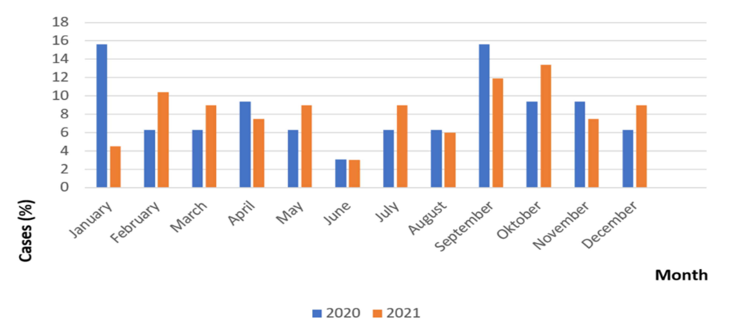 Medicina 58 01013 g002 550