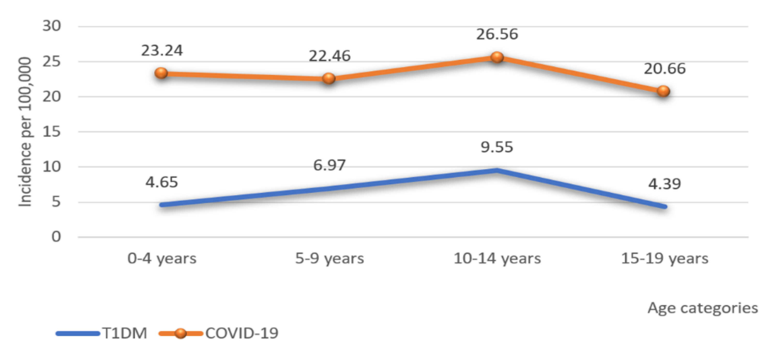 Medicina 58 01013 g003 550