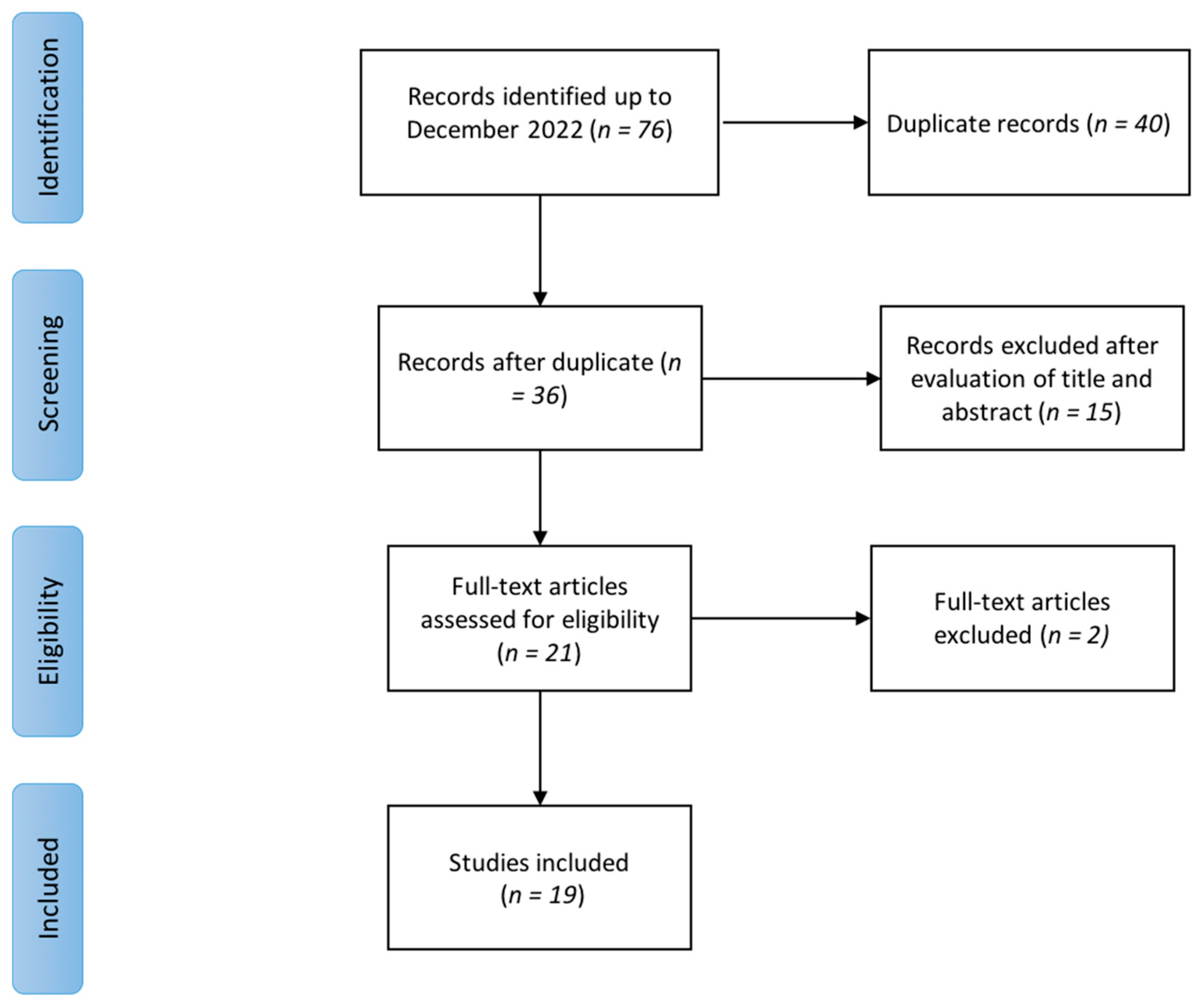 Medicina 58 01014 g001 550