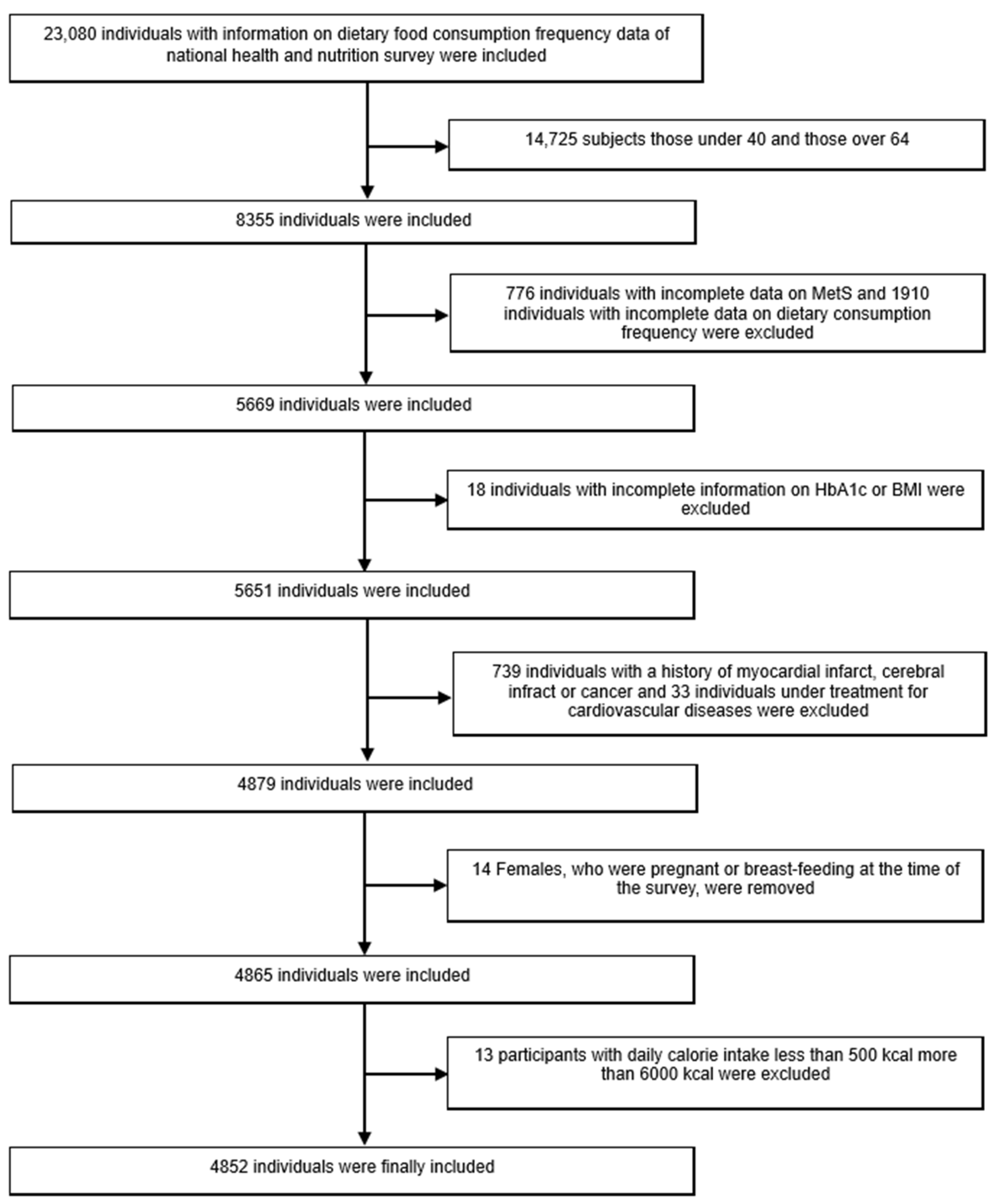 Medicina 58 01017 g001