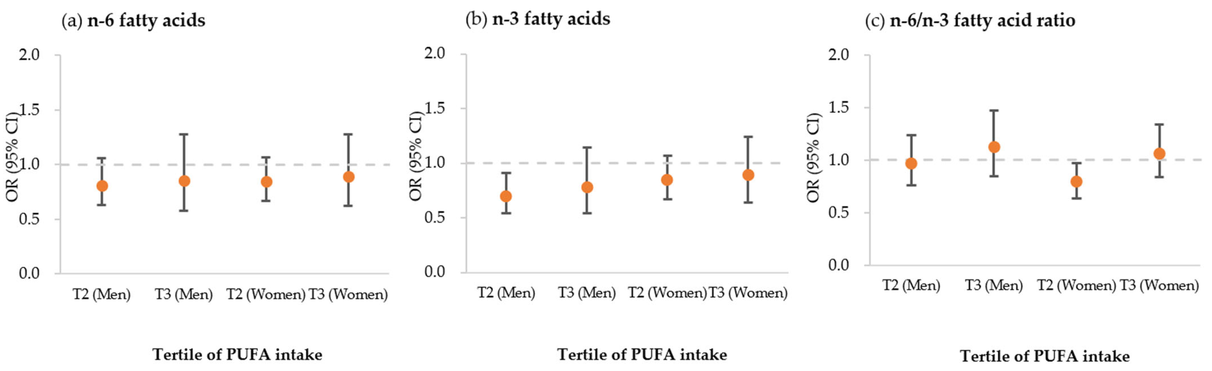 Medicina 58 01017 g002