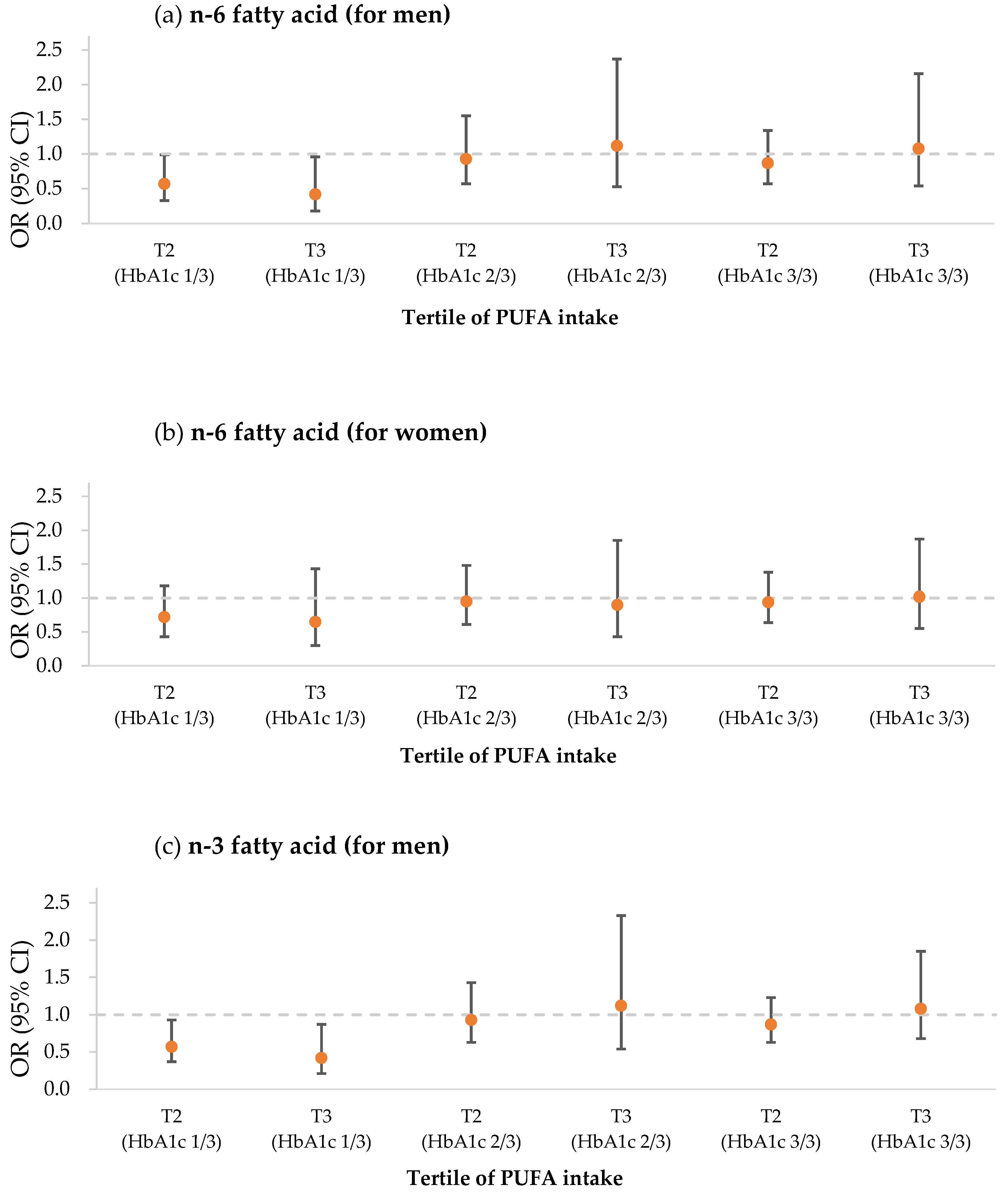Medicina 58 01017 g003a