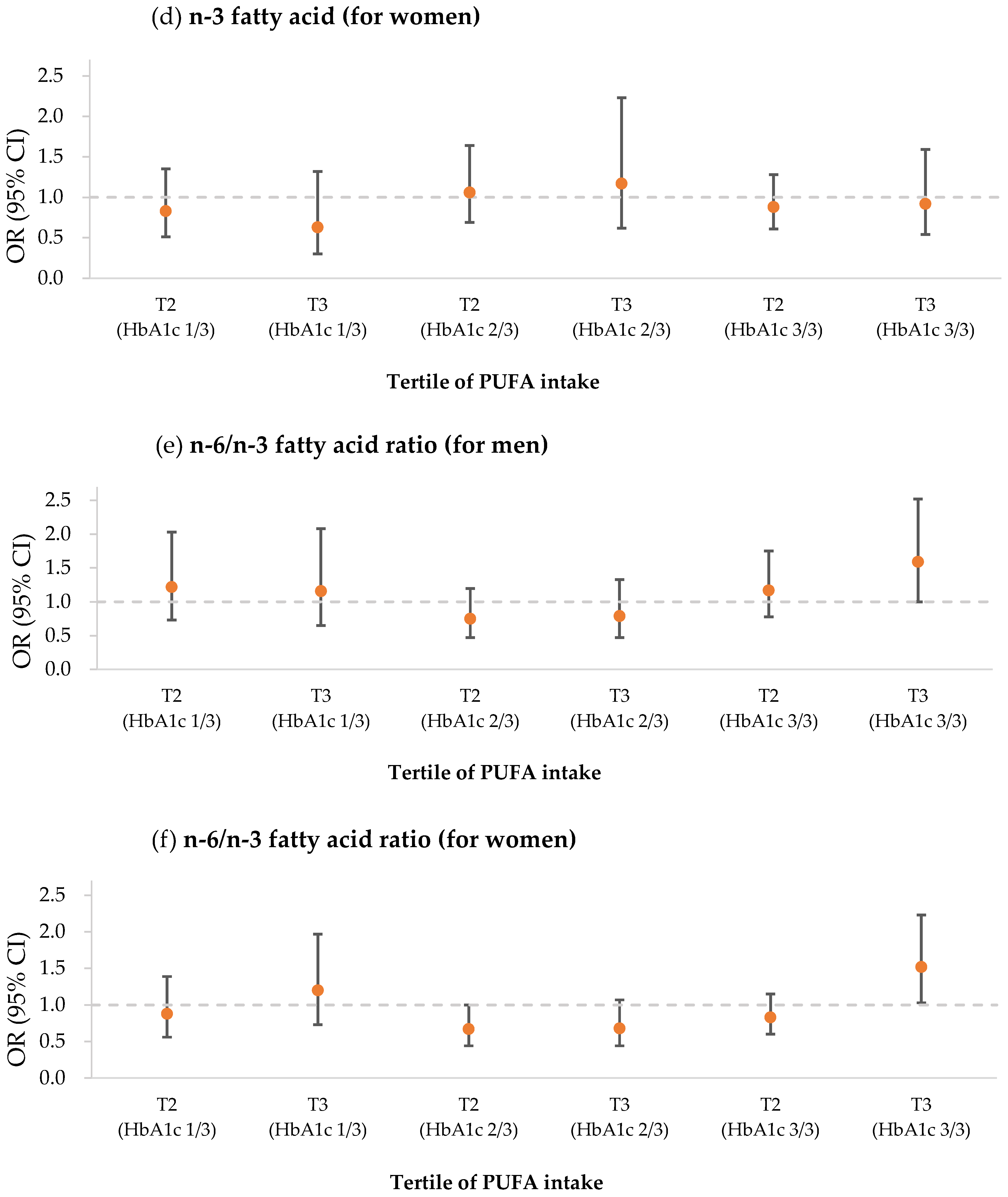 Medicina 58 01017 g003b