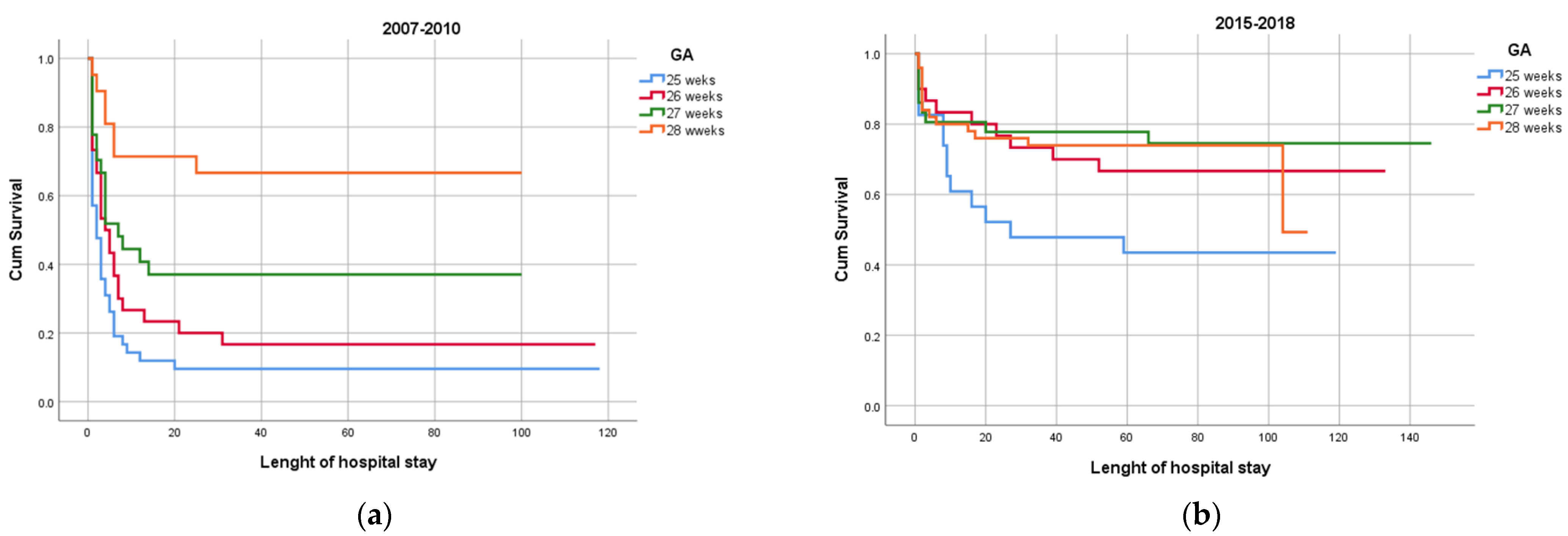 Medicina 58 01019 g002