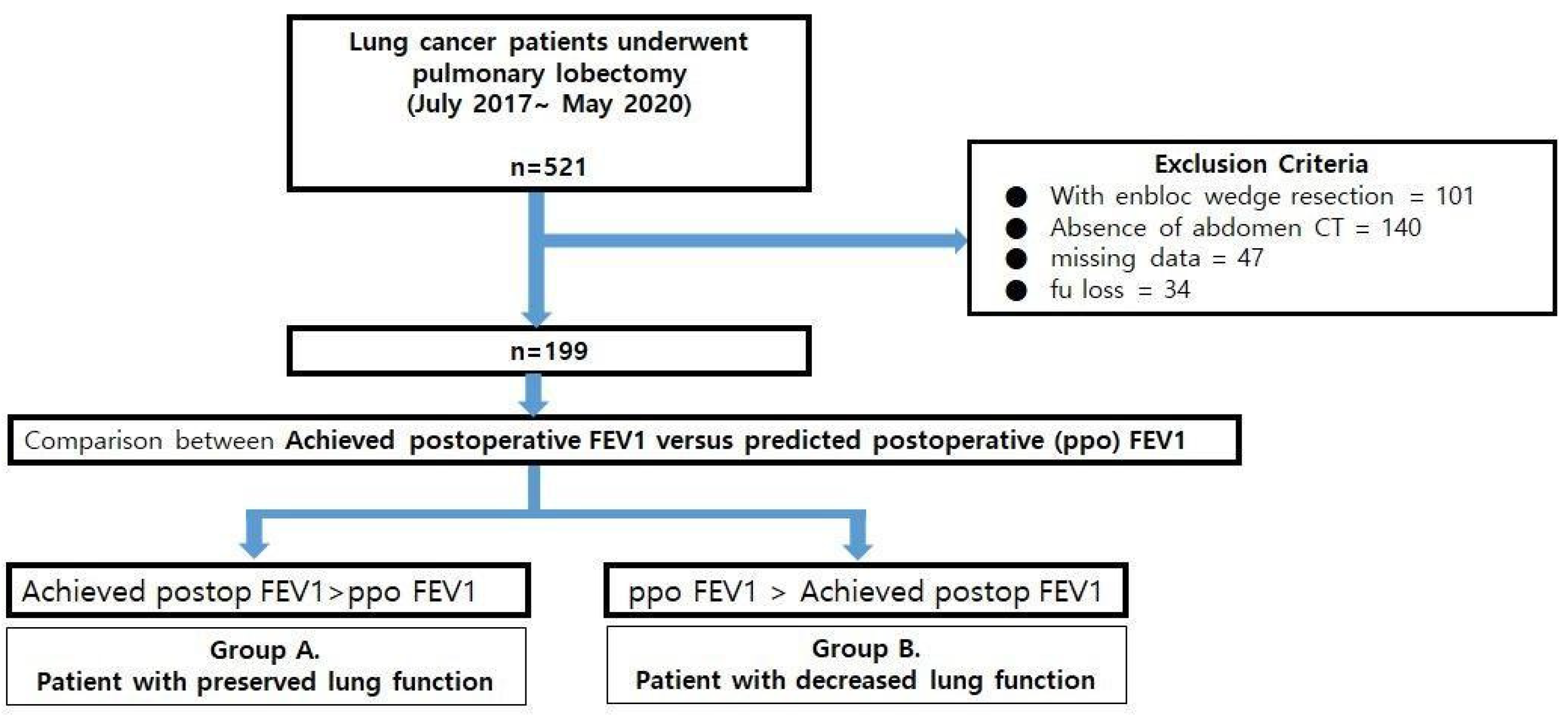 Medicina 58 01021 g001 550
