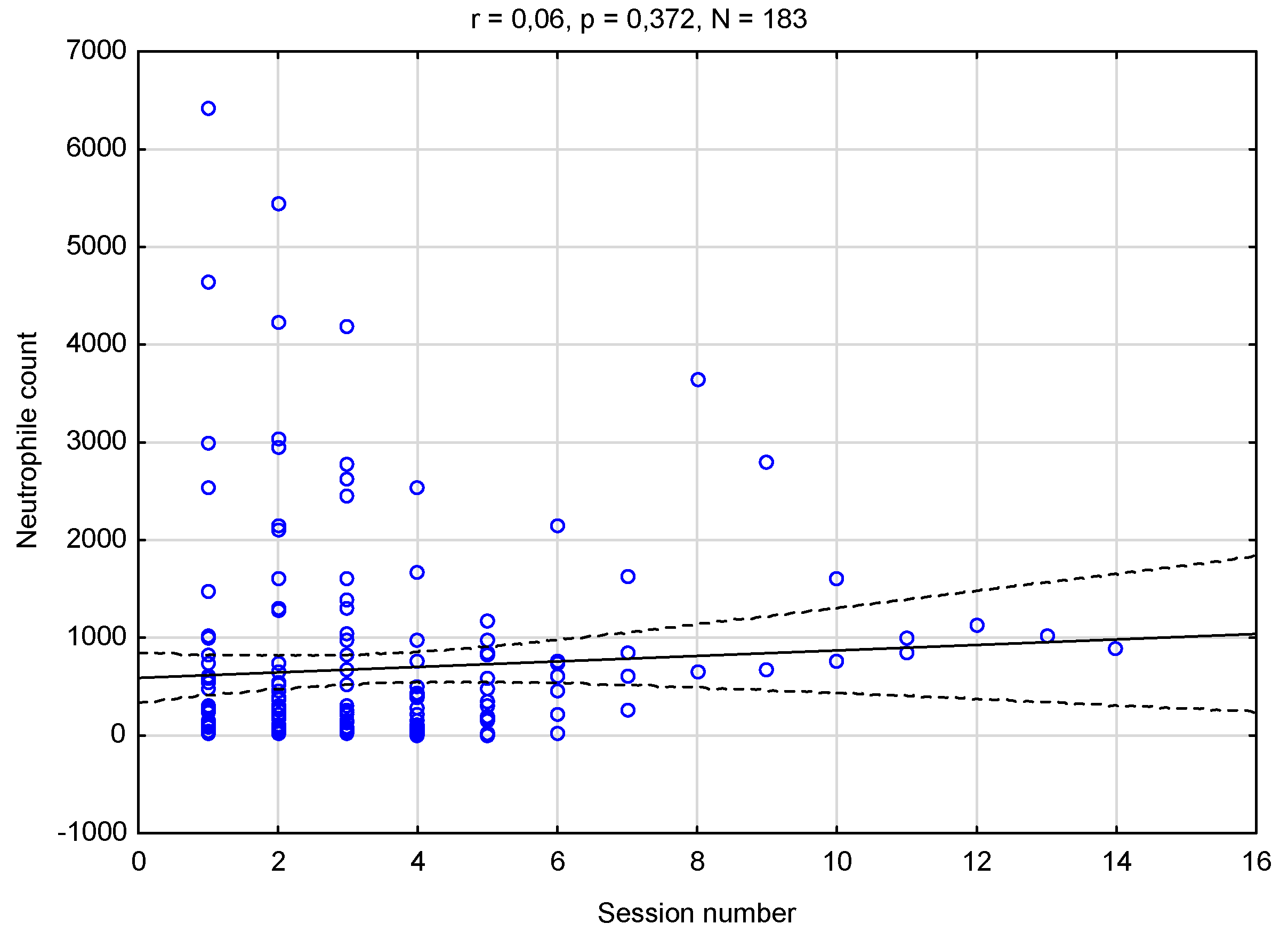 Medicina 58 01023 g003 550