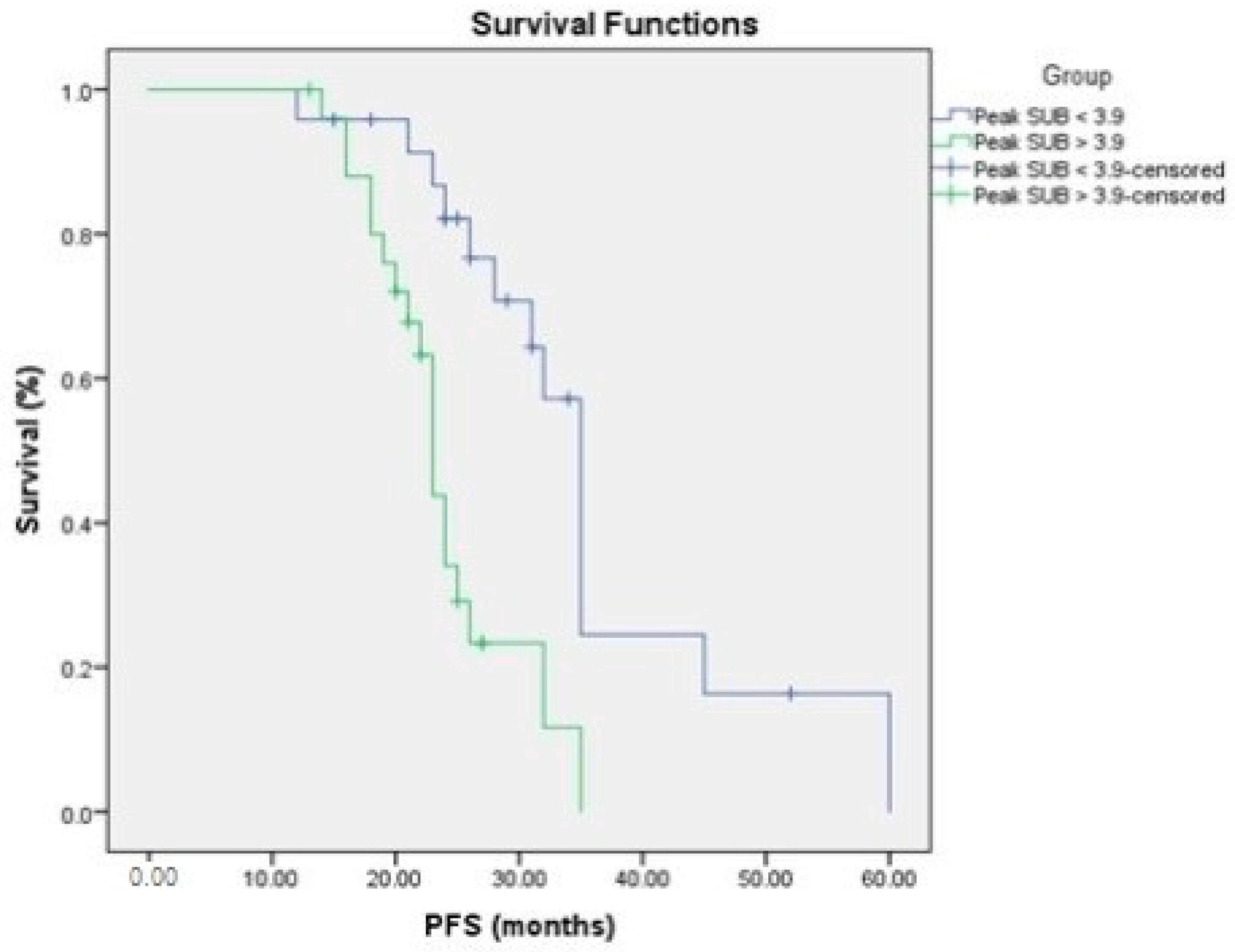 Medicina 58 01027 g003