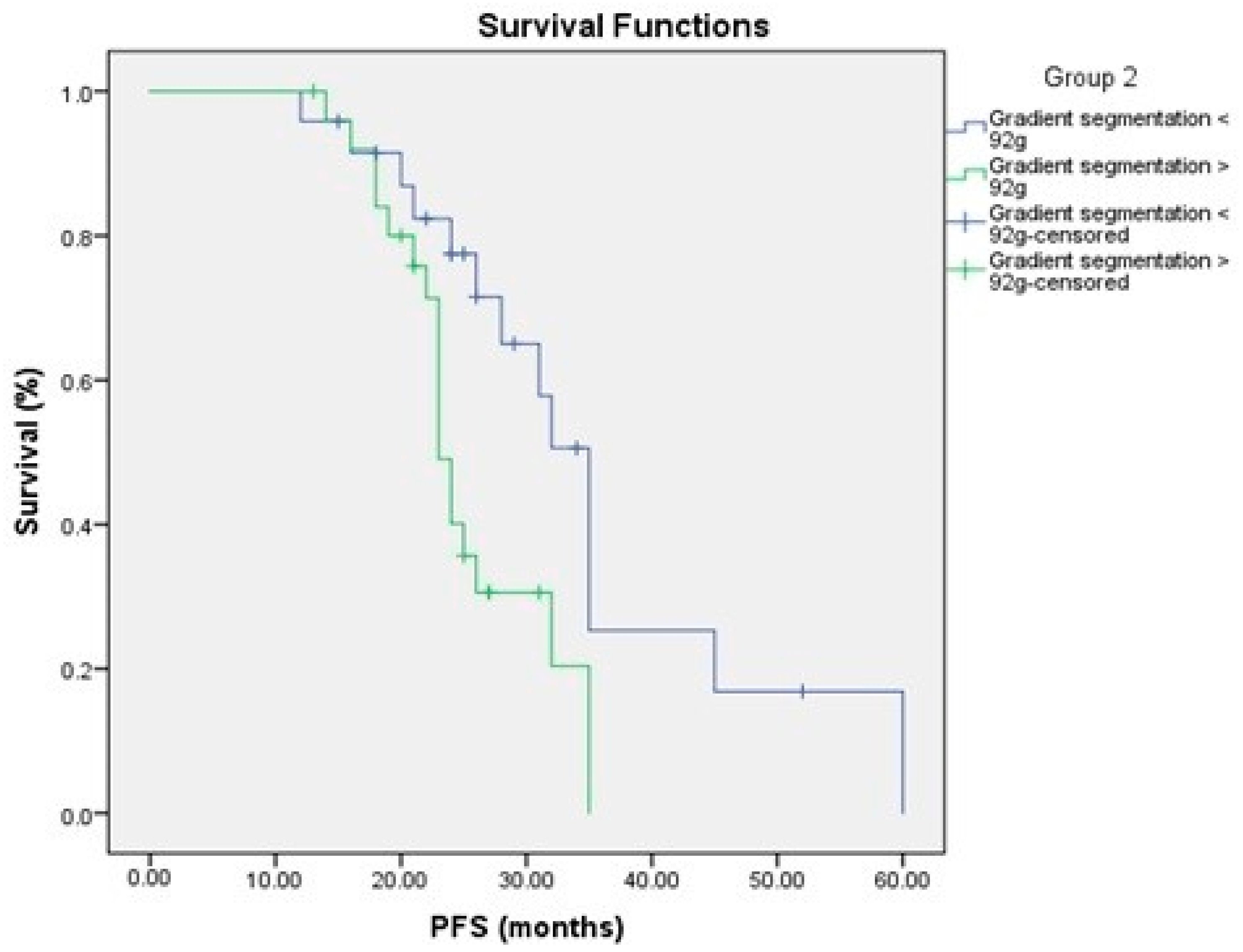 Medicina 58 01027 g004