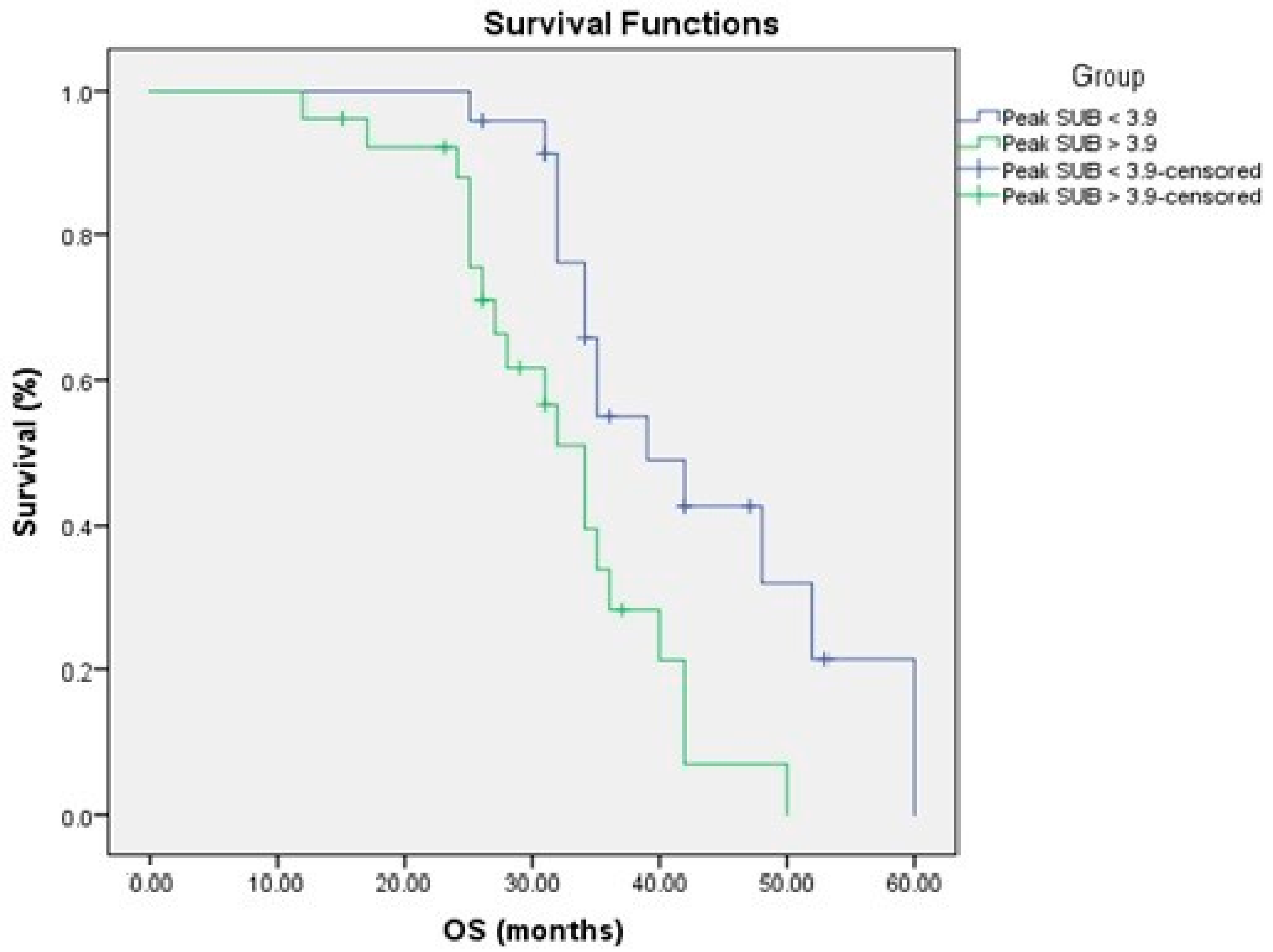 Medicina 58 01027 g005
