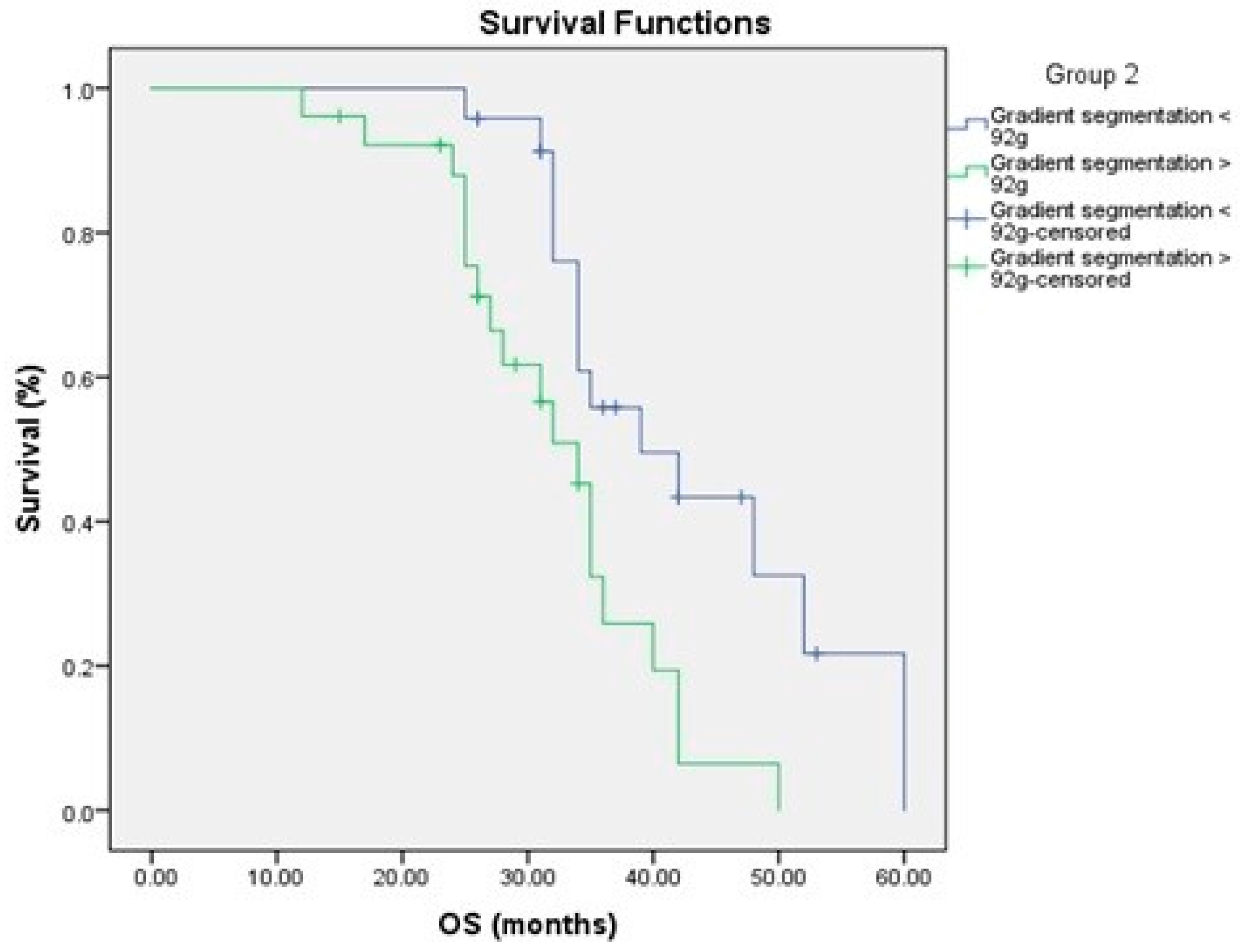 Medicina 58 01027 g006