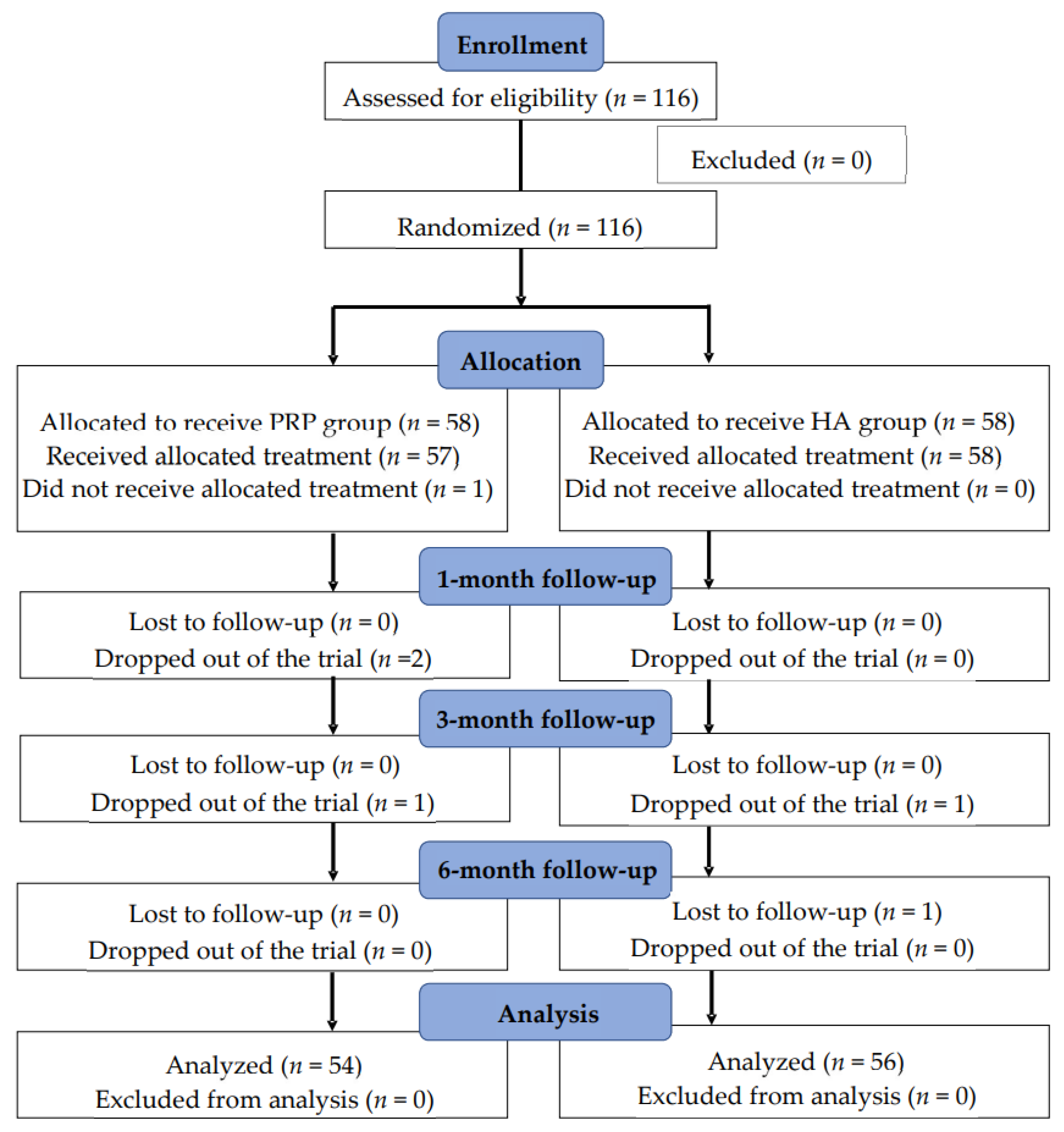 Medicina 58 01028 g001