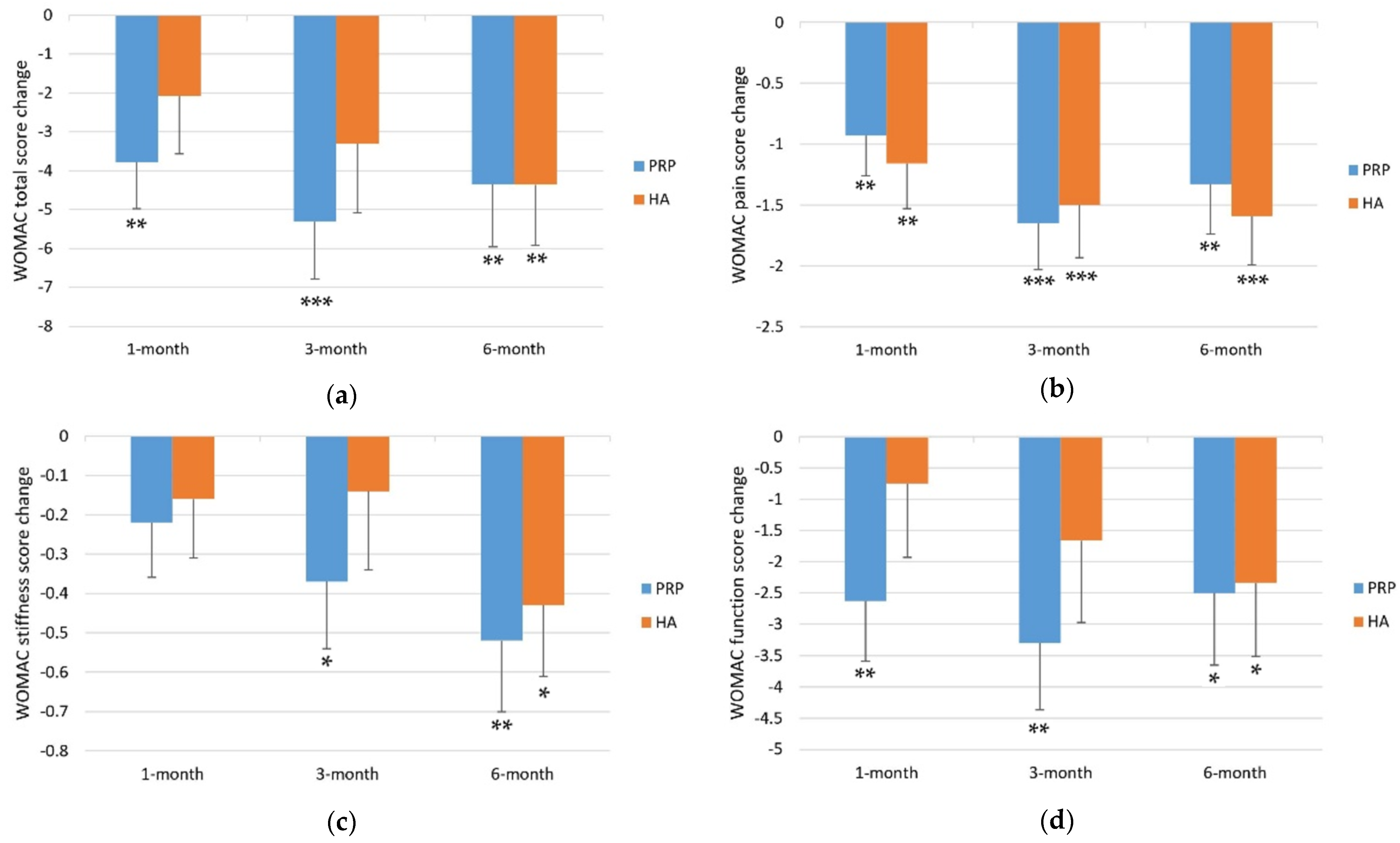 Medicina 58 01028 g002