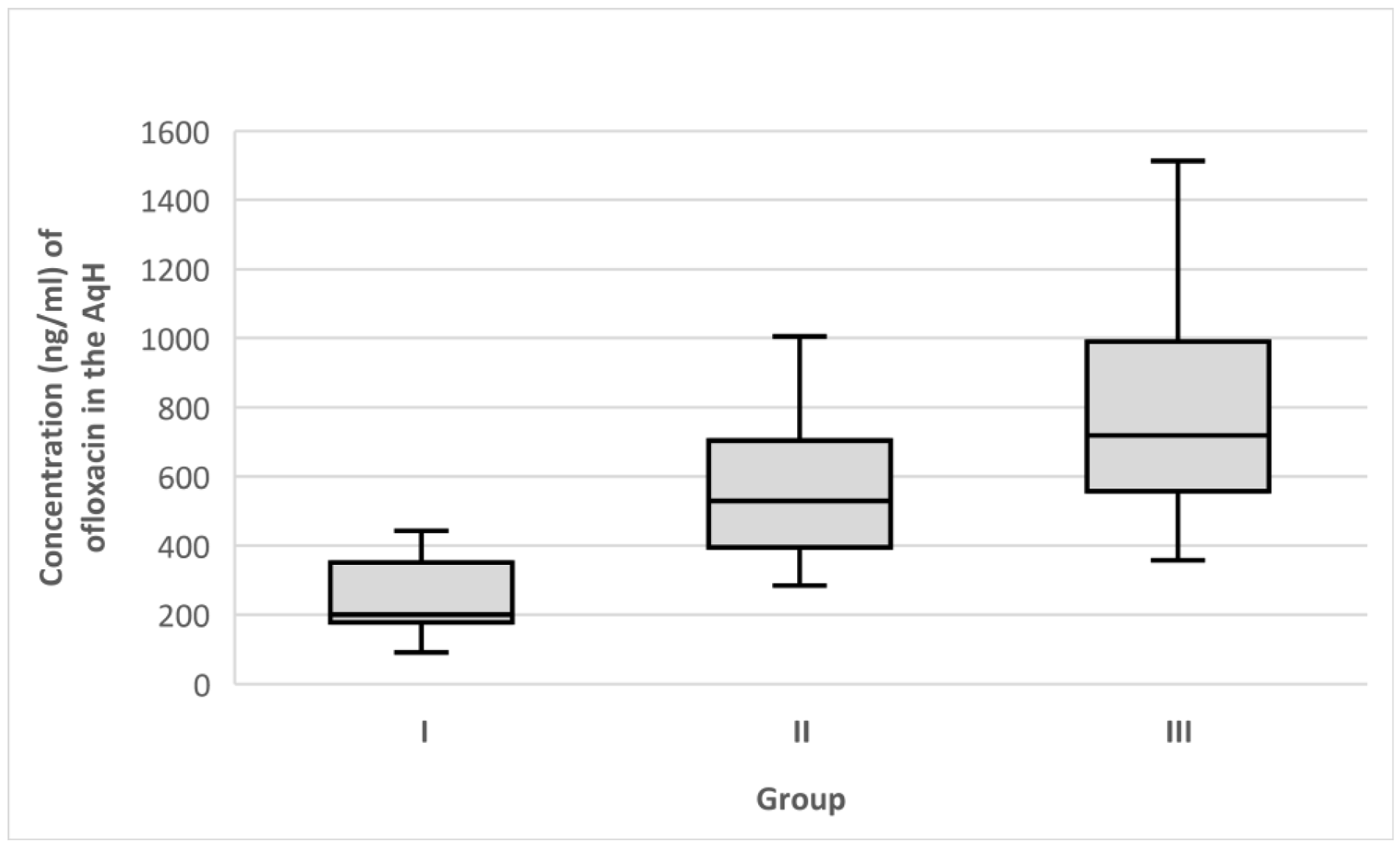 Medicina 58 01031 g001 Medicina 58 01031 g001