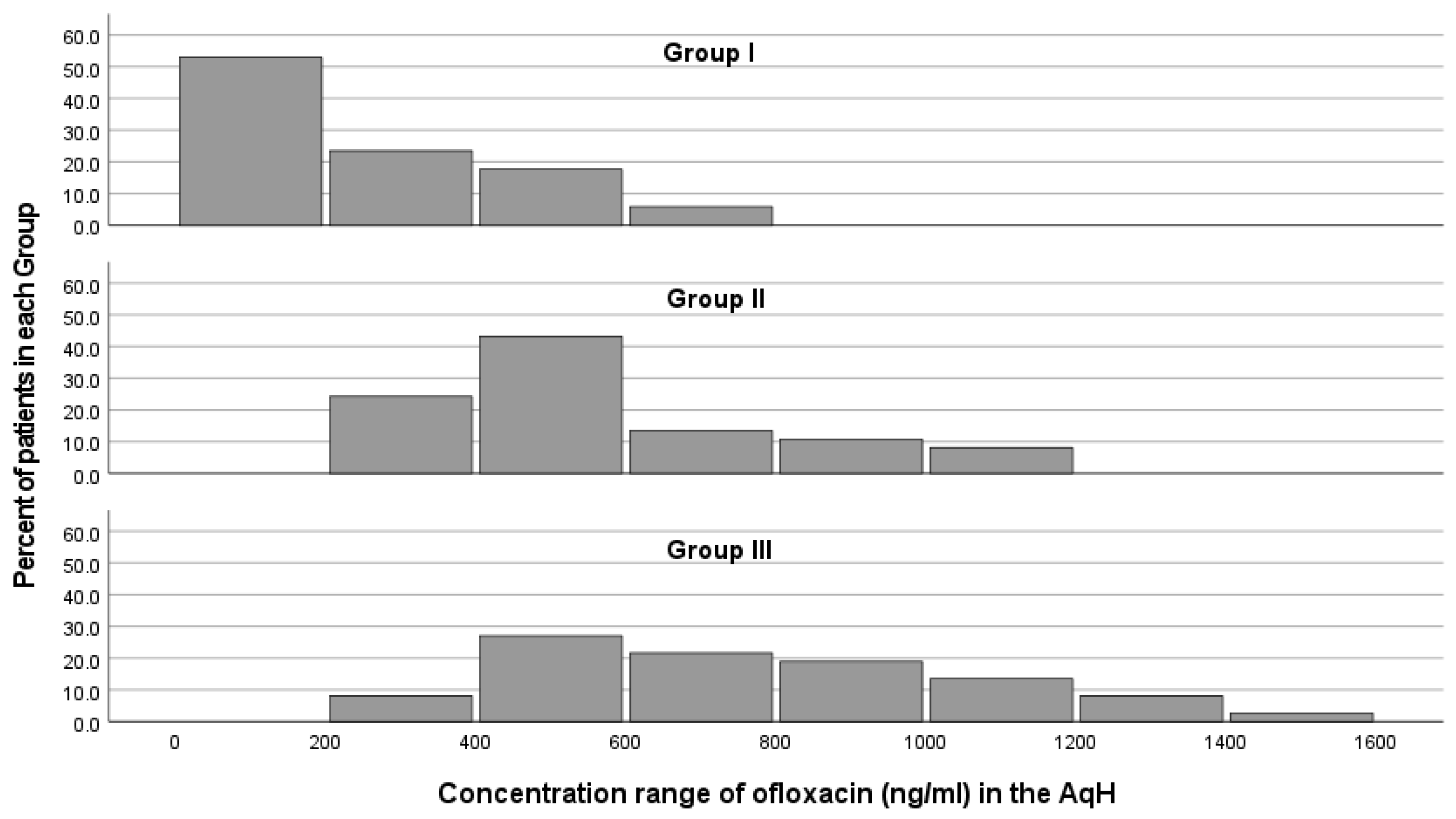 Medicina 58 01031 g002 Medicina 58 01031 g002
