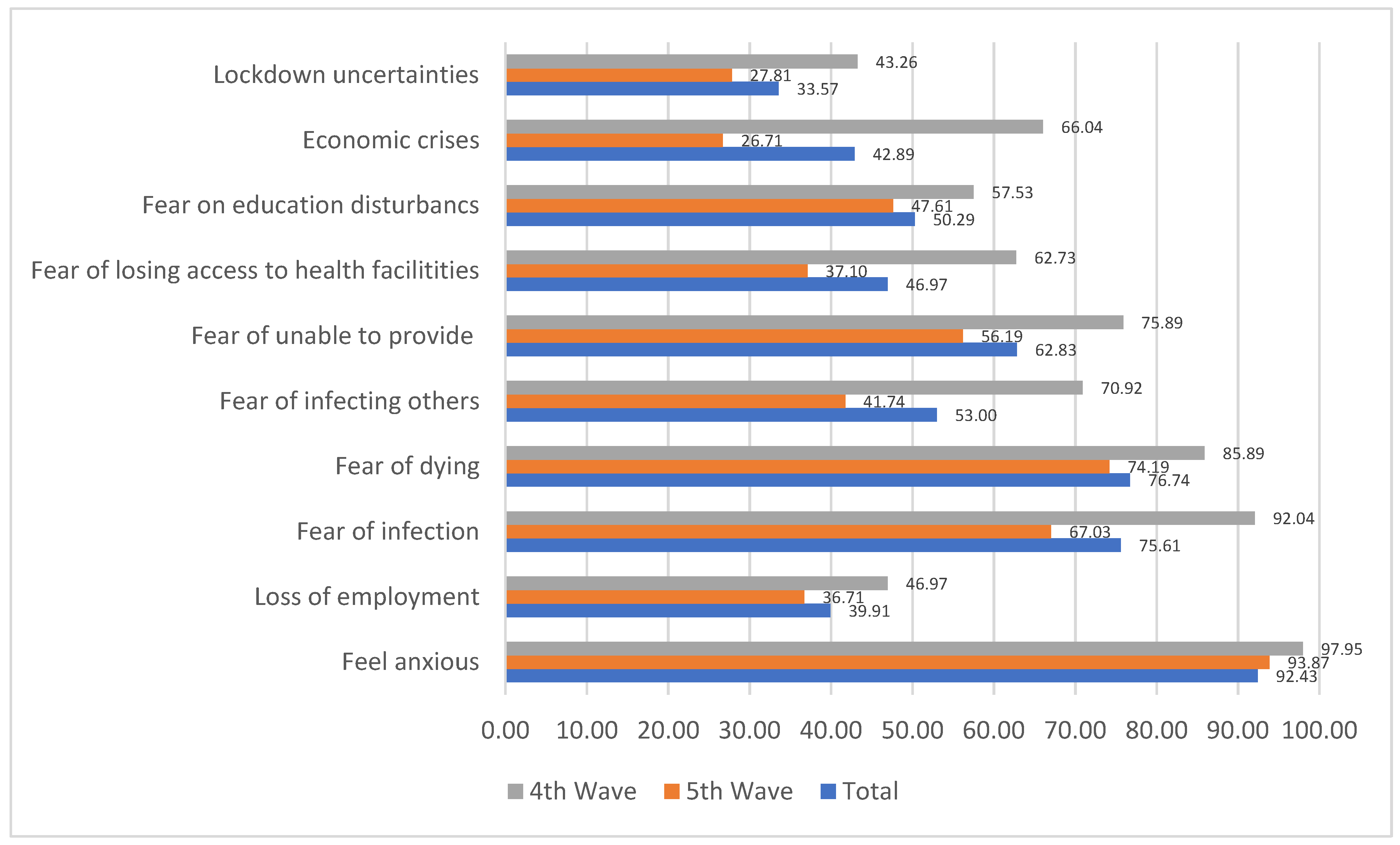 Medicina 58 01032 g002 550