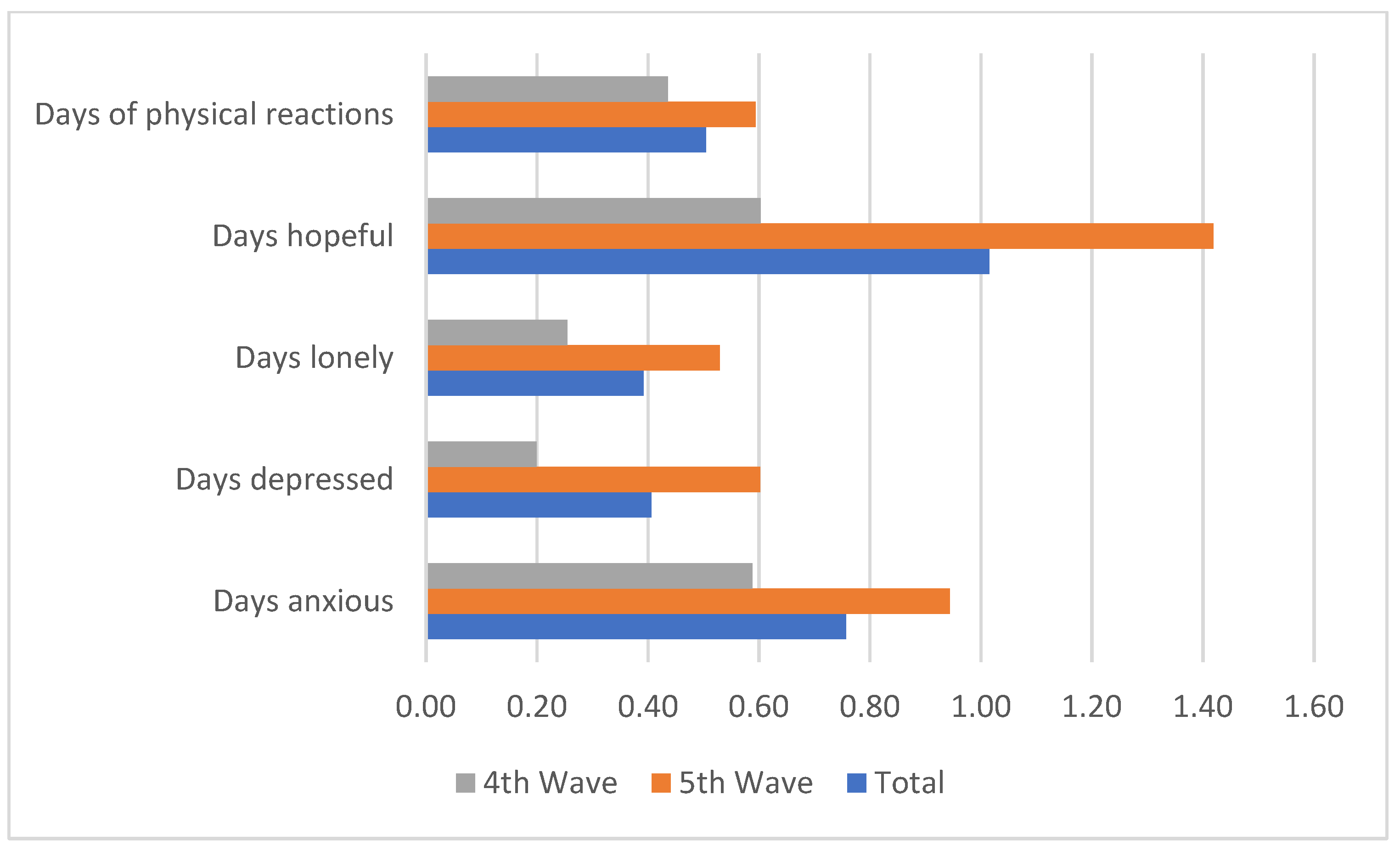 Medicina 58 01032 g003 550