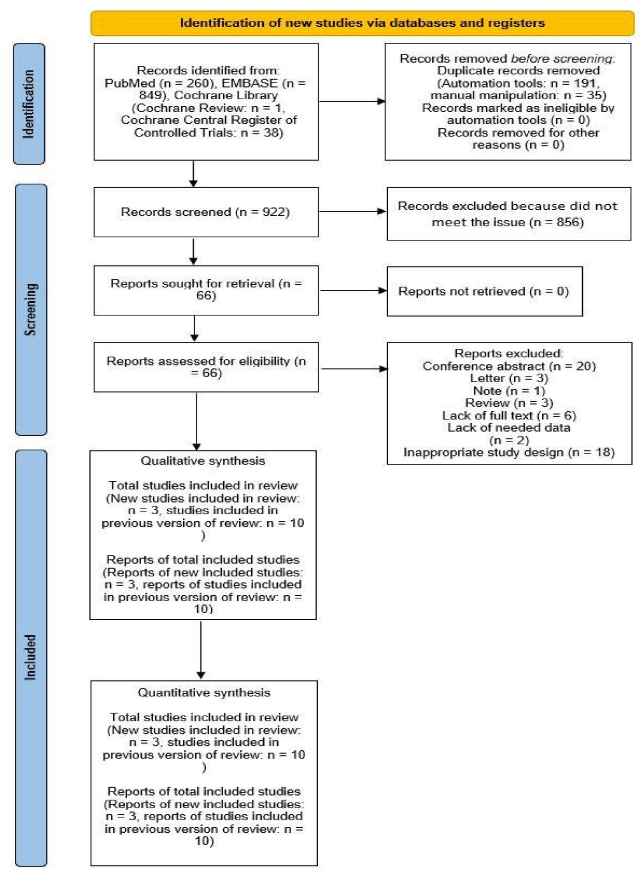 Medicina 58 01035 g002 550