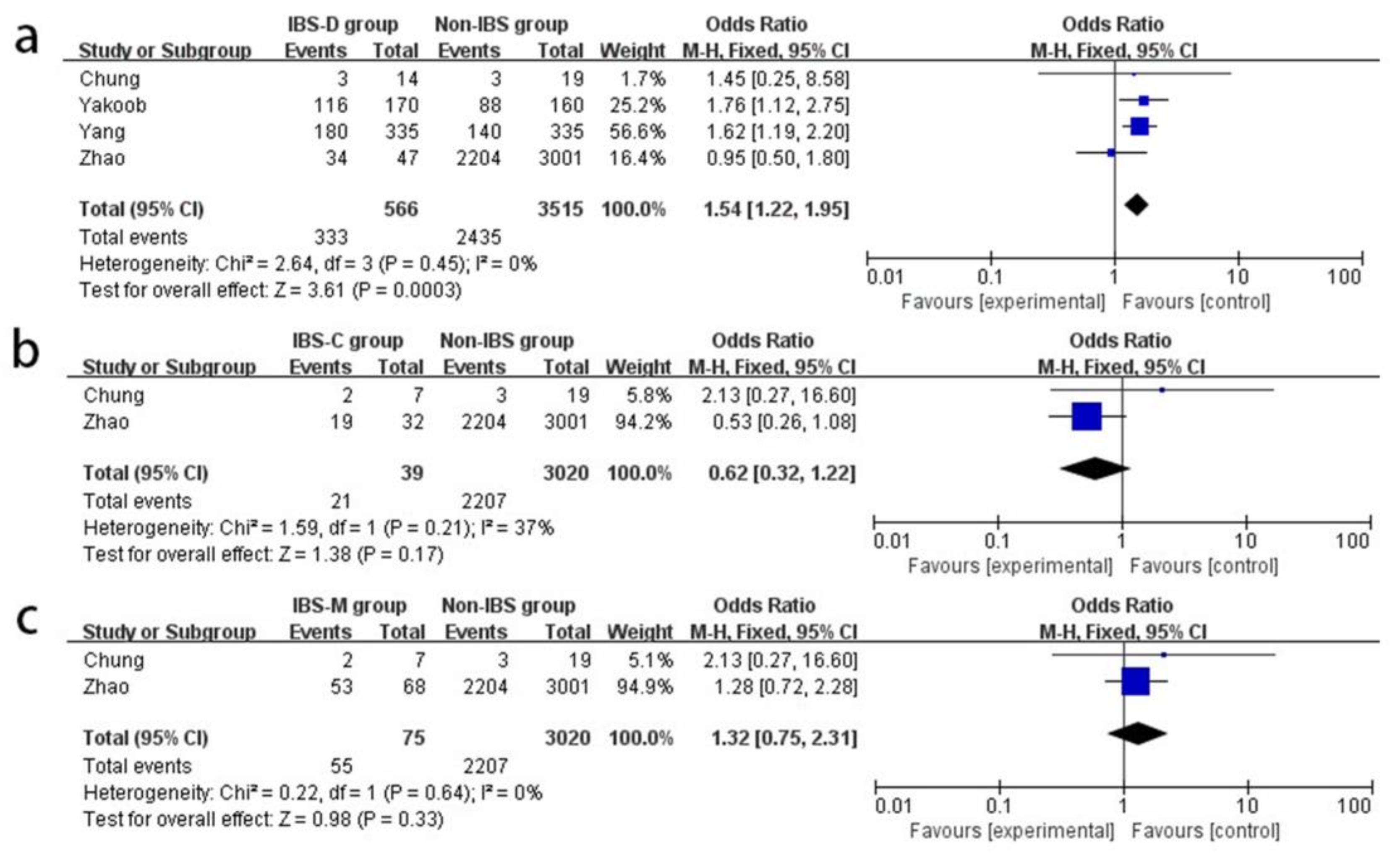 Medicina 58 01035 g005 550