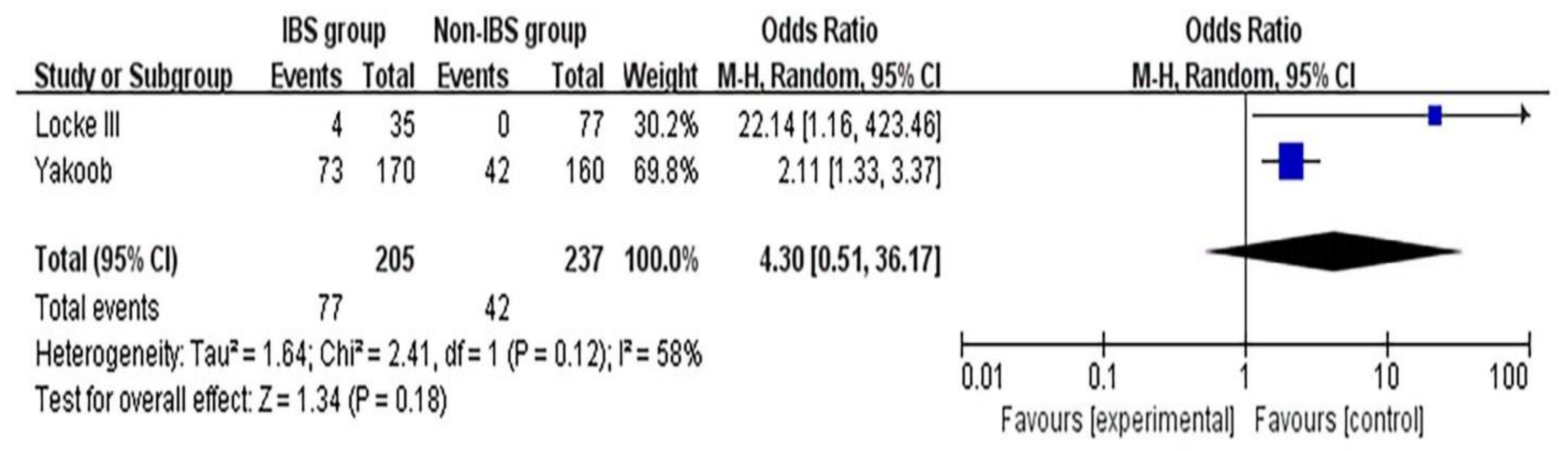 Medicina 58 01035 g006 550