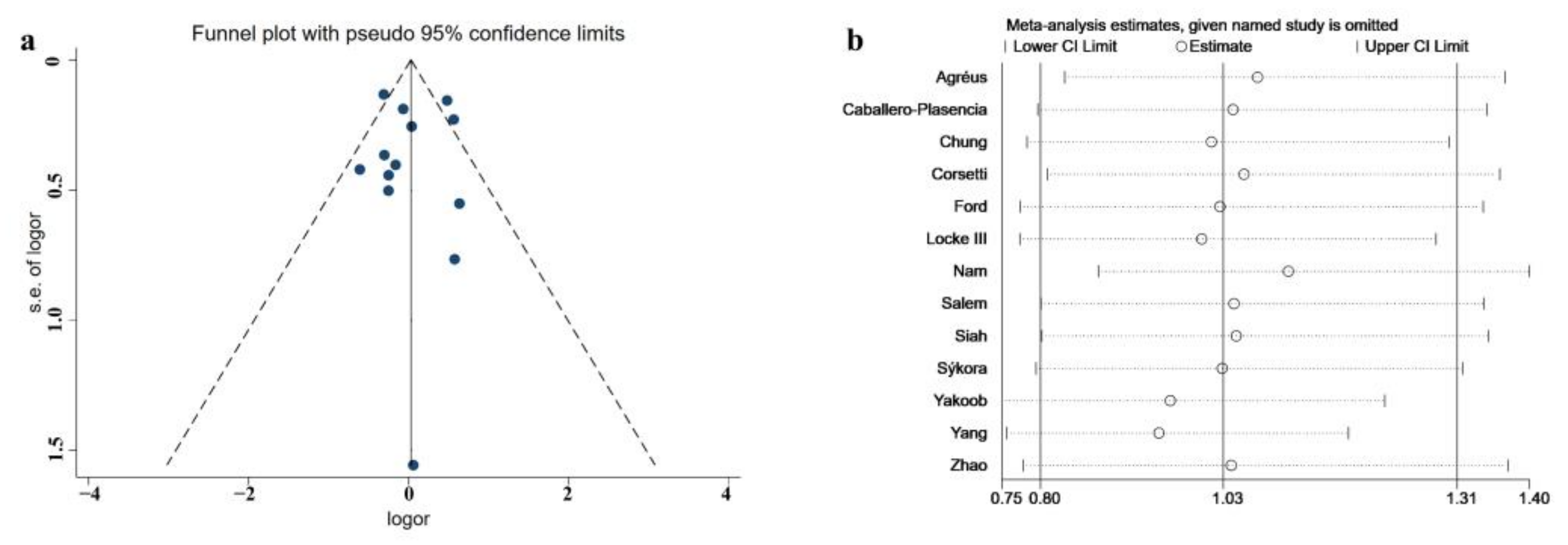 Medicina 58 01035 g007 550