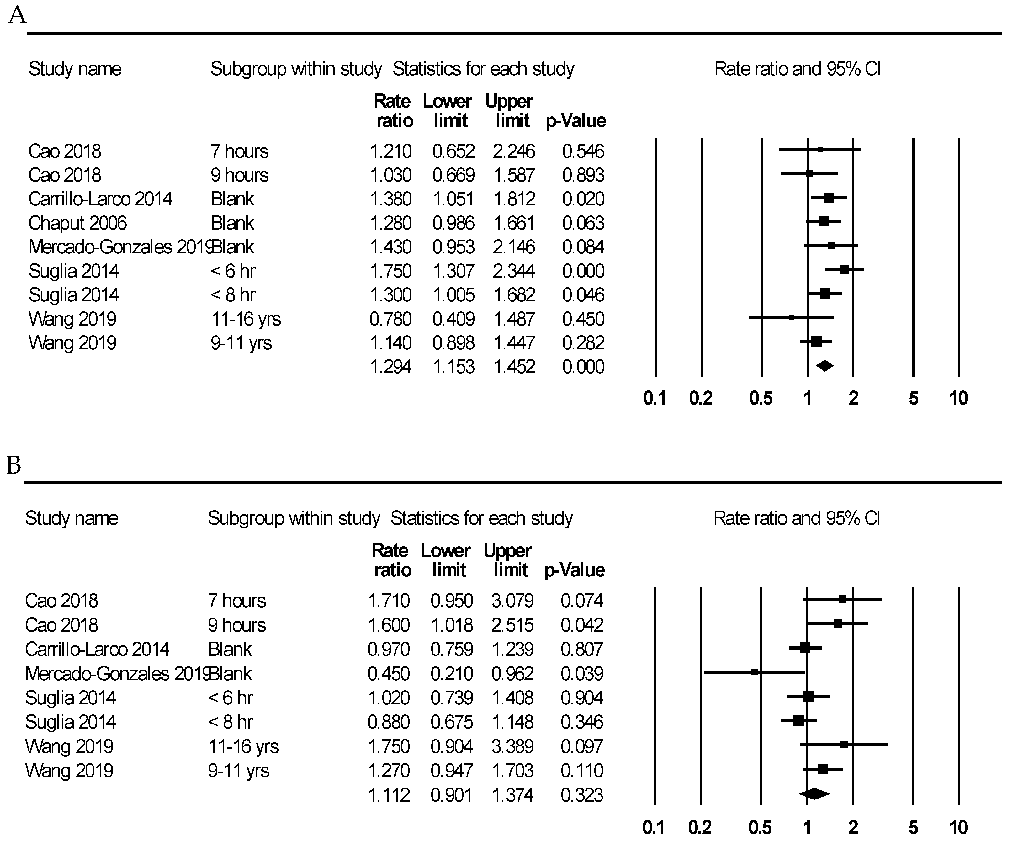 Medicina 58 01037 g002 550