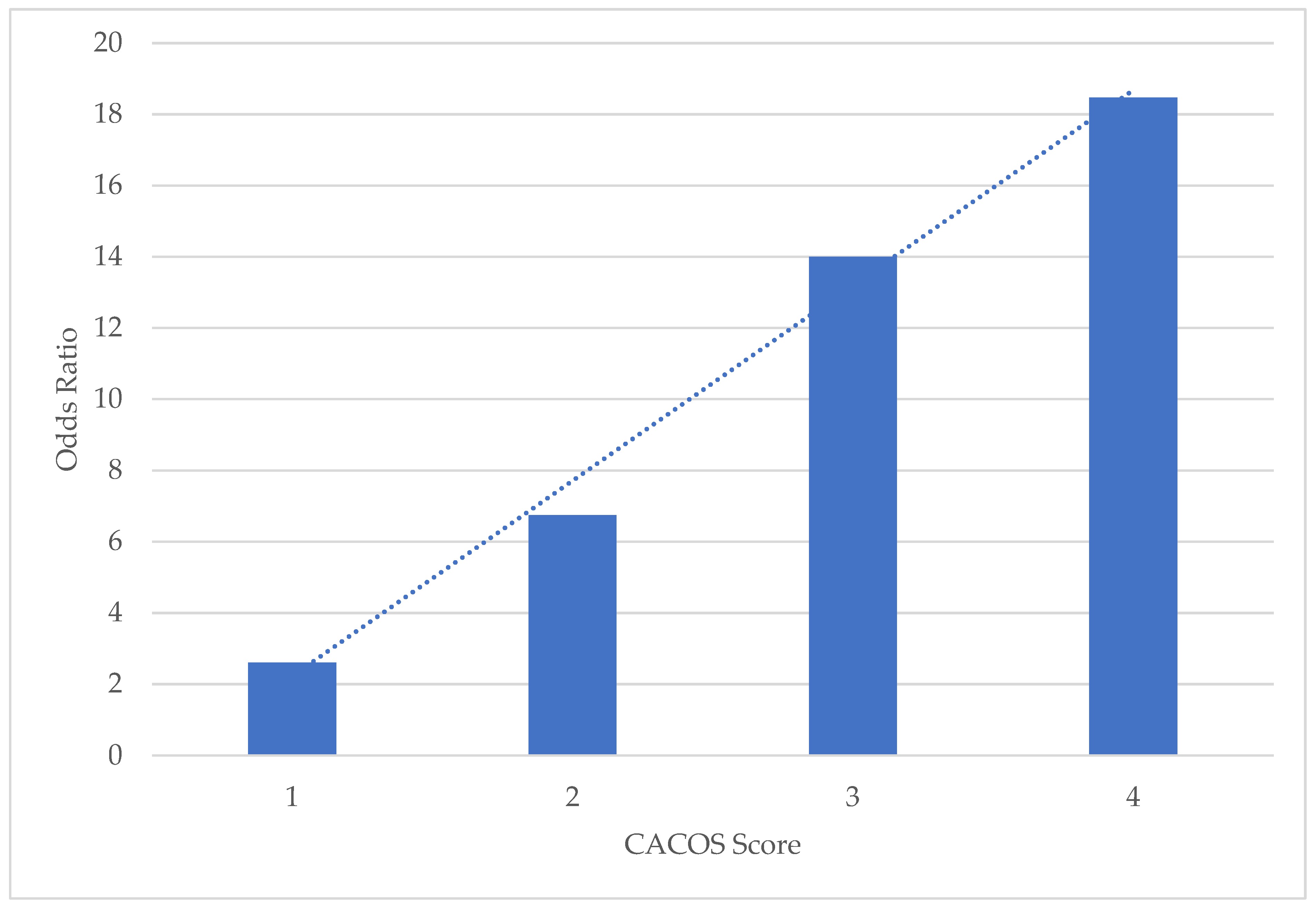 Medicina 58 01039 g002