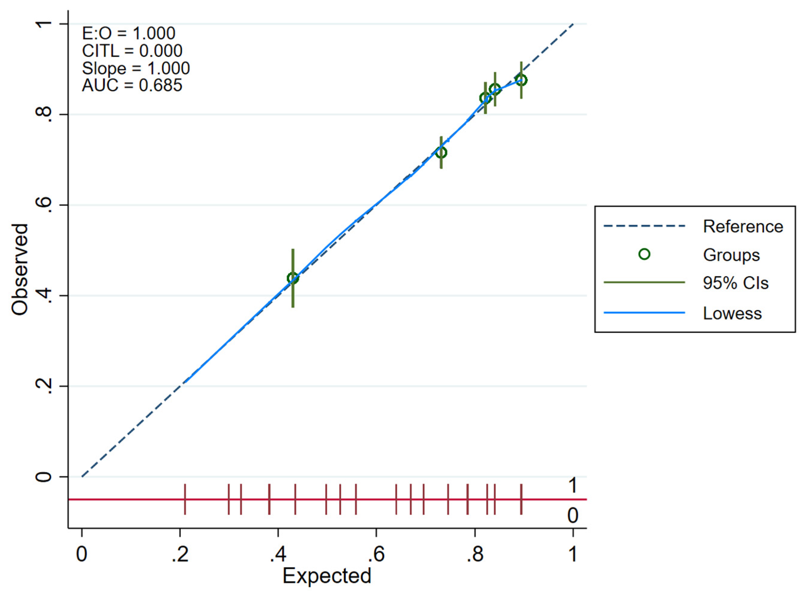 Medicina 58 01039 g003
