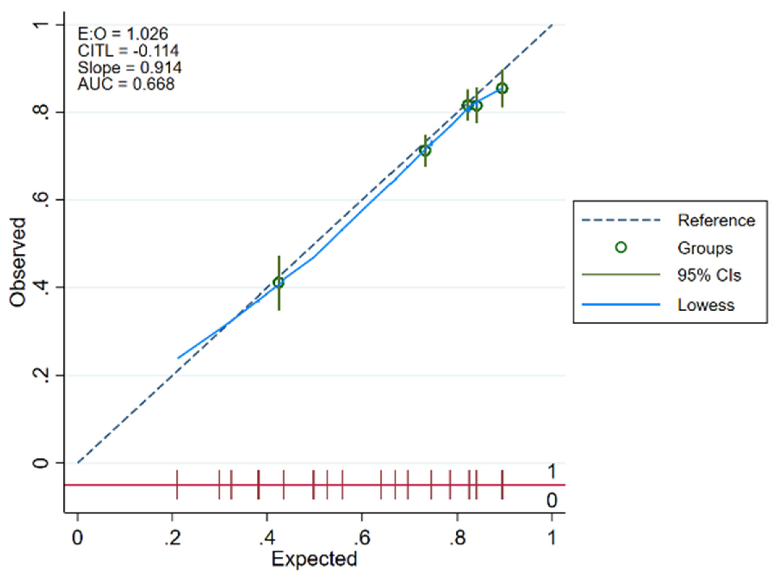 Medicina 58 01039 g004