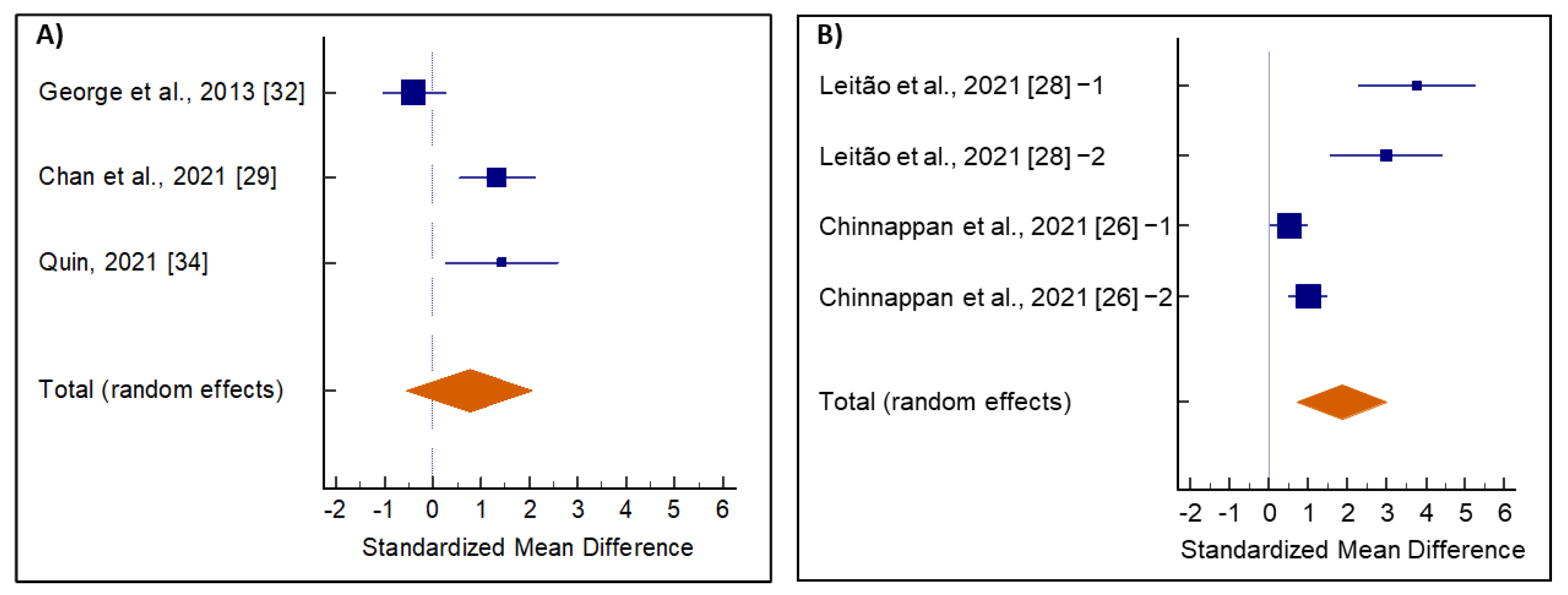 Medicina 58 01047 g004