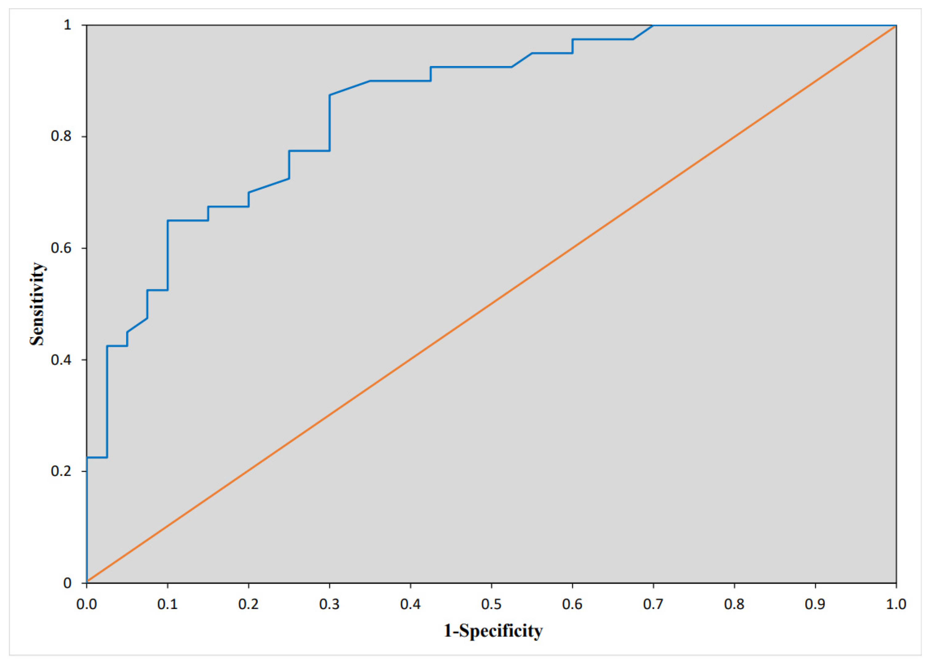 Medicina 58 01053 g001 550