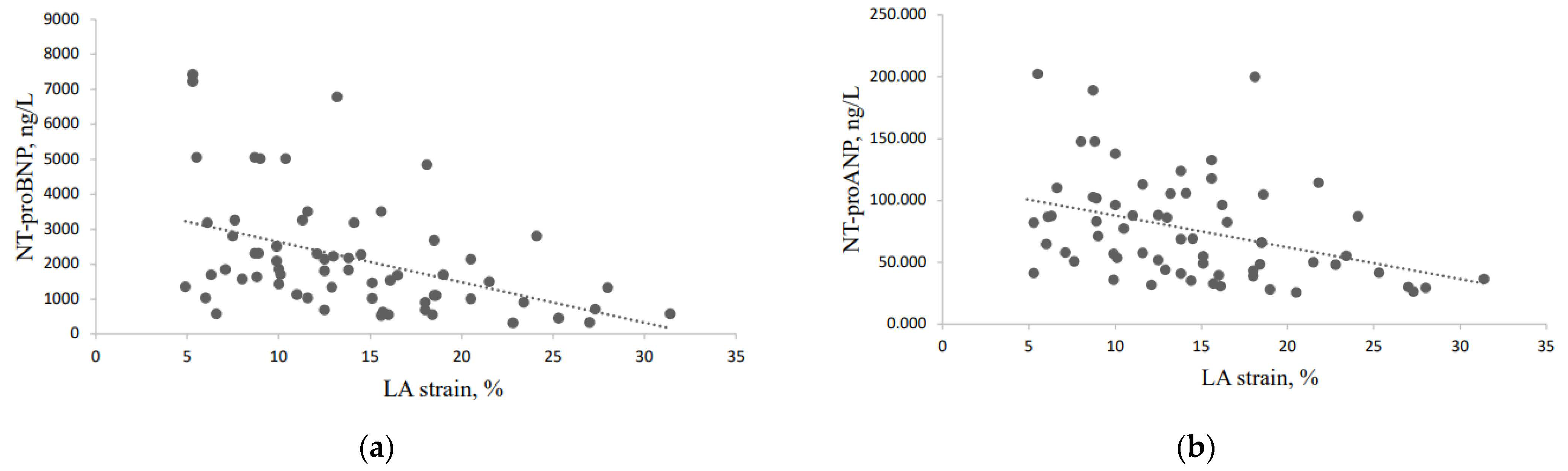 Medicina 58 01053 g002 550