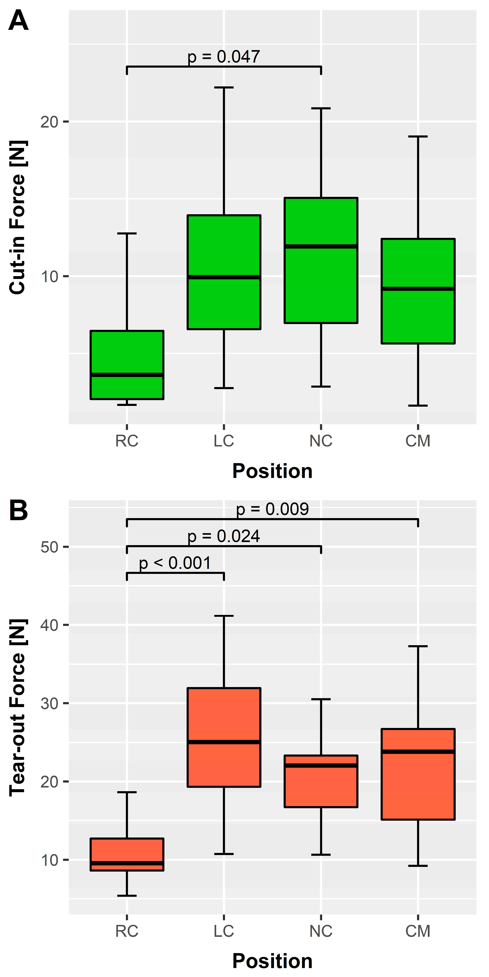 Medicina 58 01055 g004 550