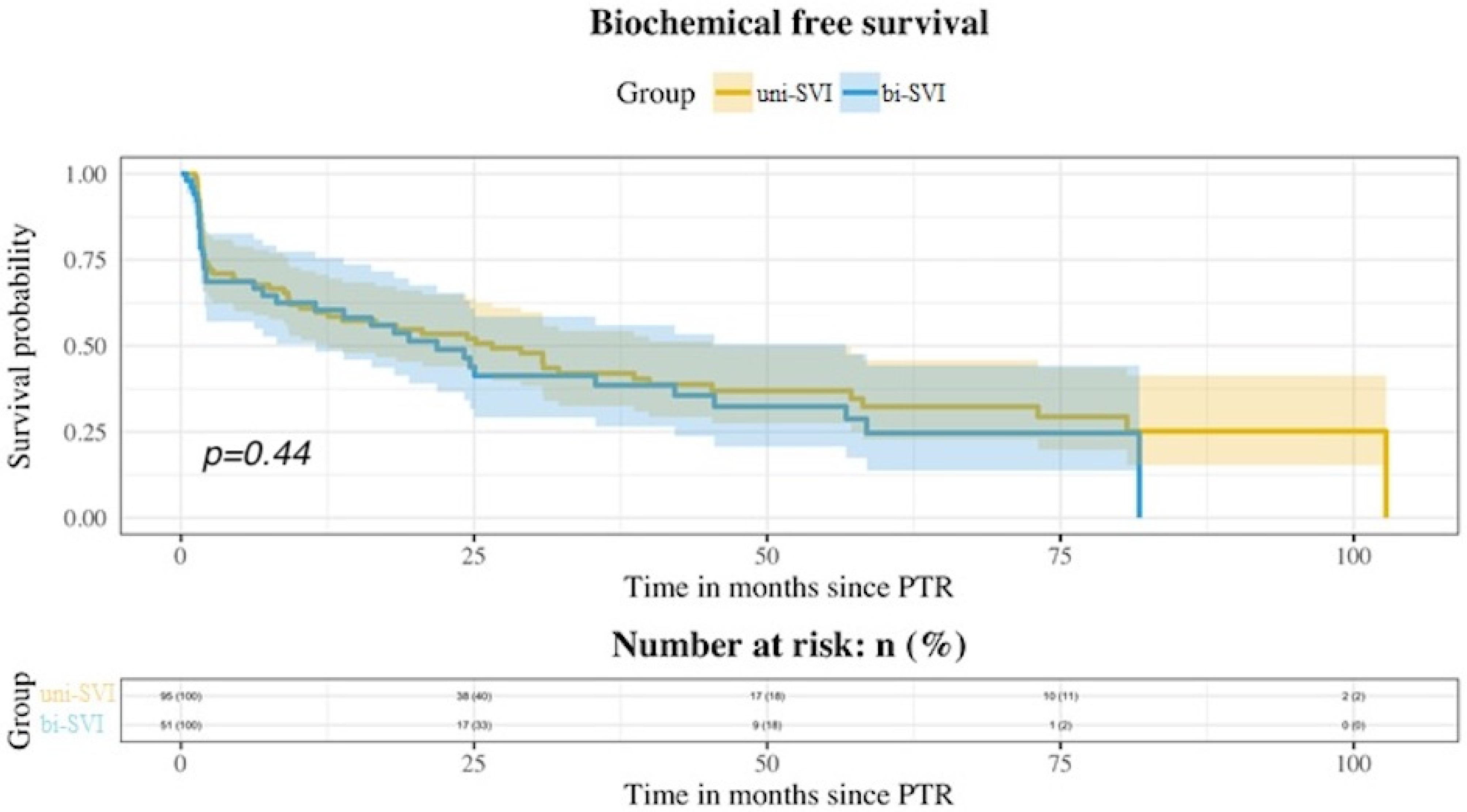Medicina 58 01057 g001