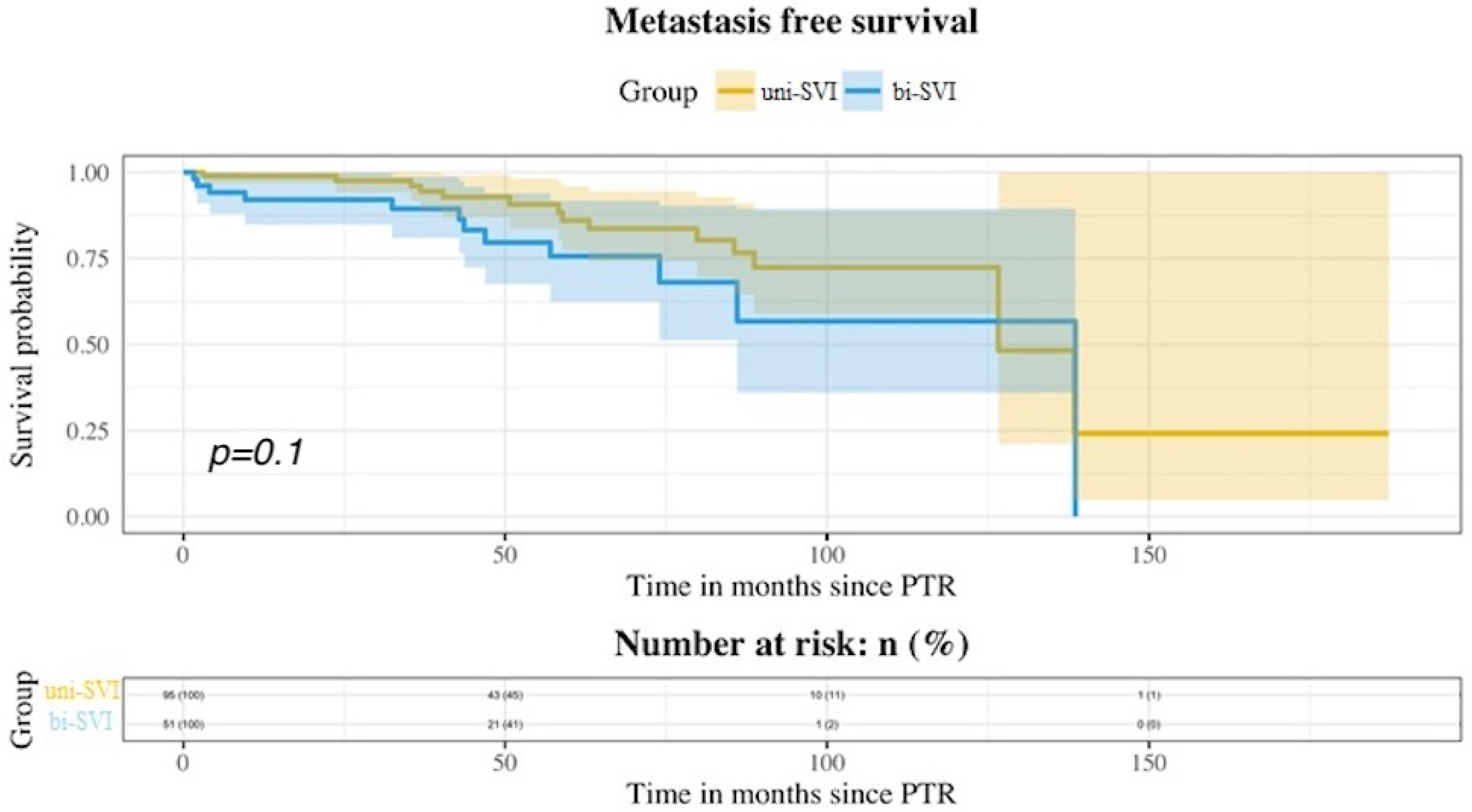 Medicina 58 01057 g002