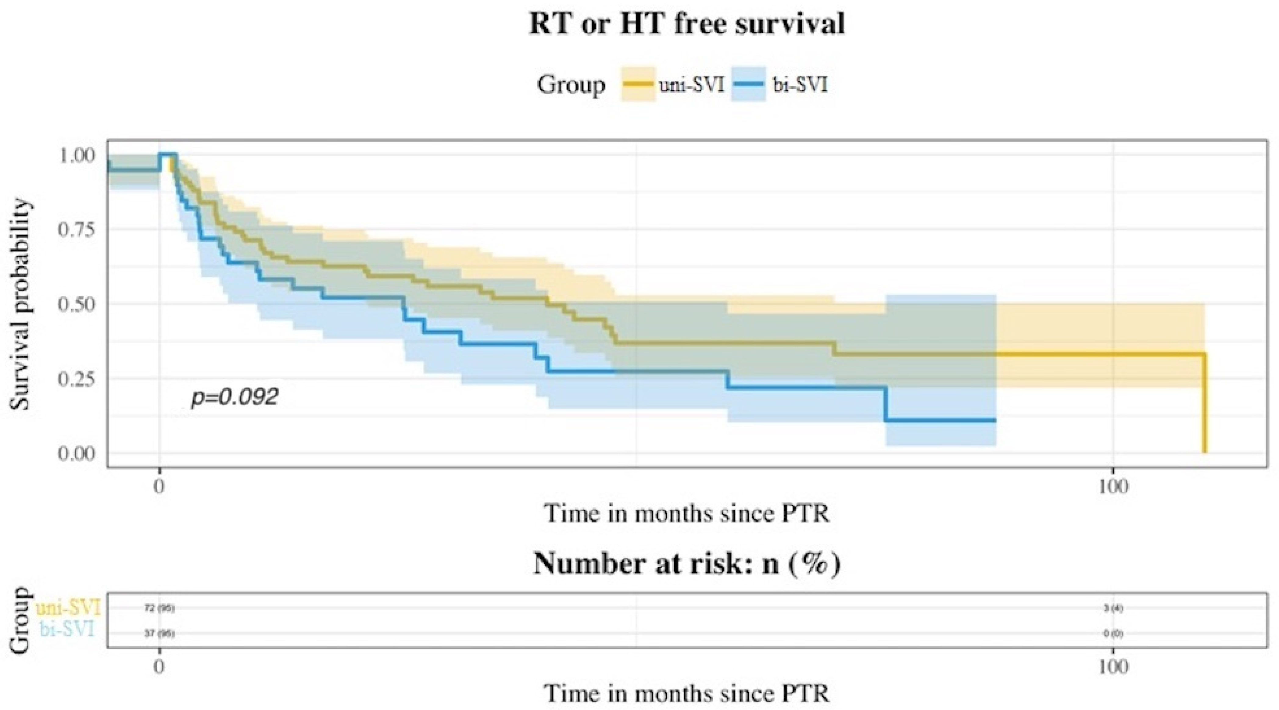 Medicina 58 01057 g003