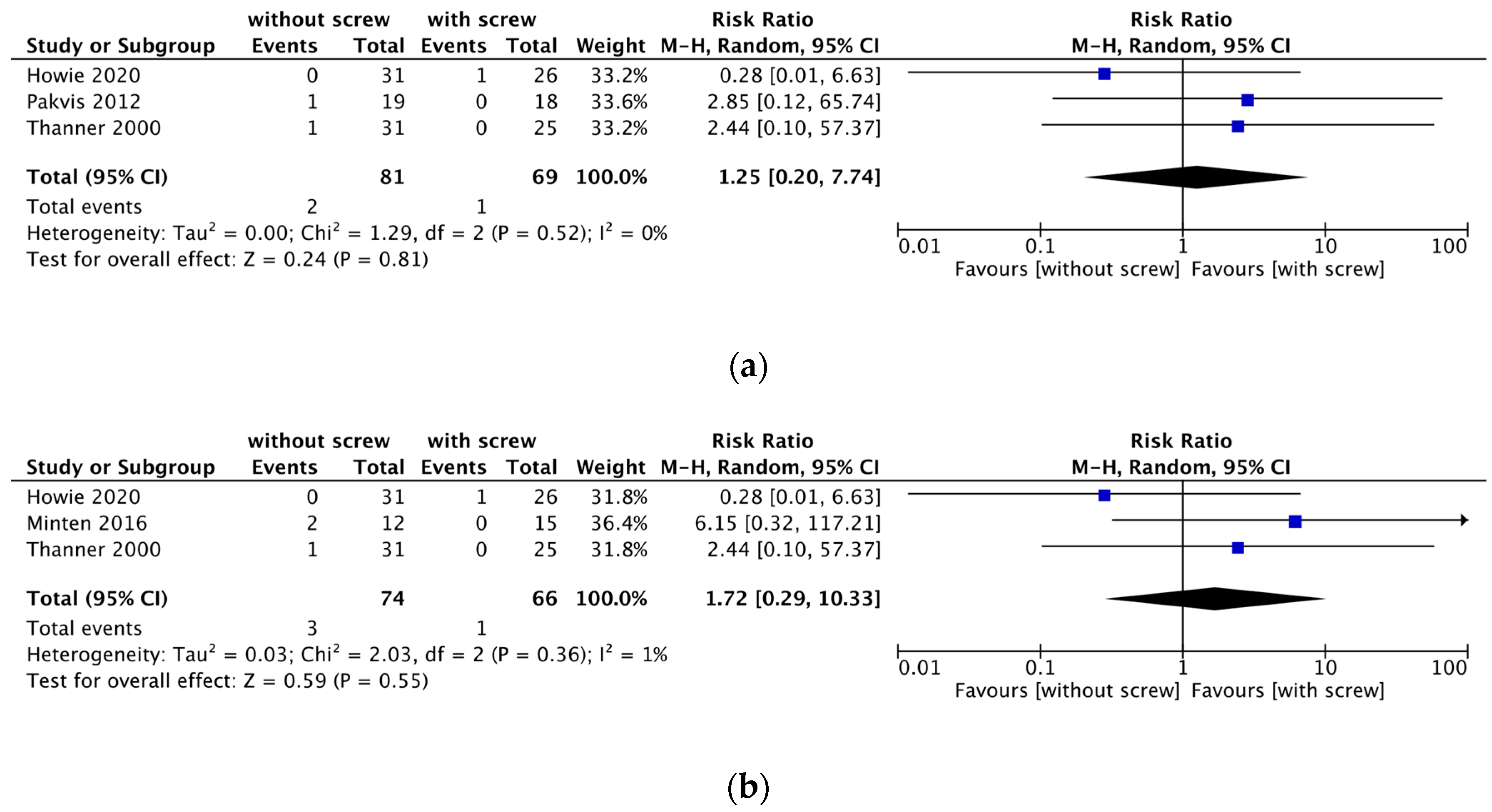 Medicina 58 01058 g004