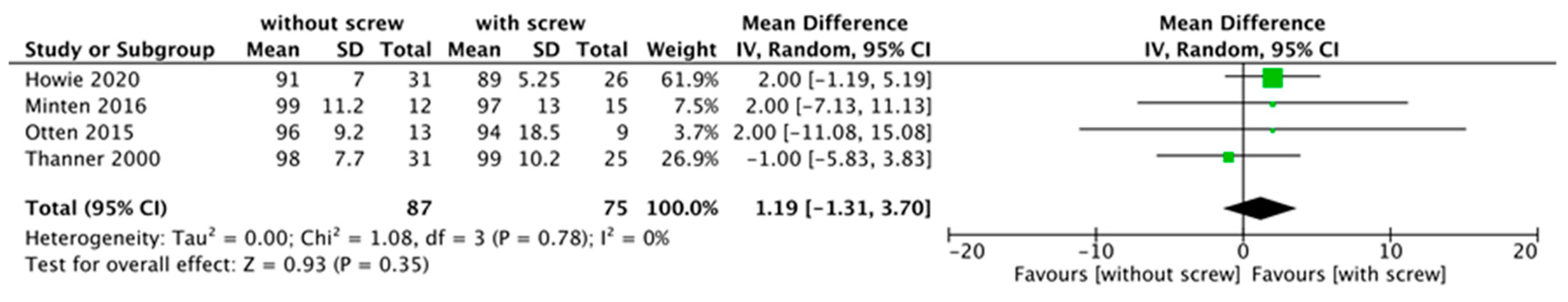 Medicina 58 01058 g005