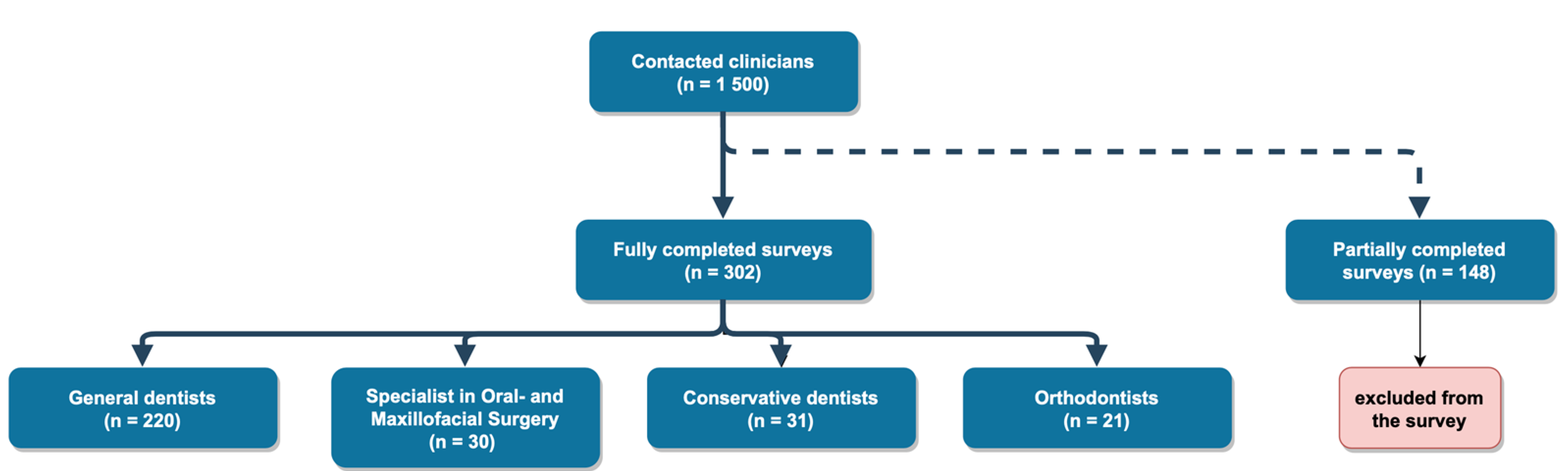 Medicina 58 01059 g001 550